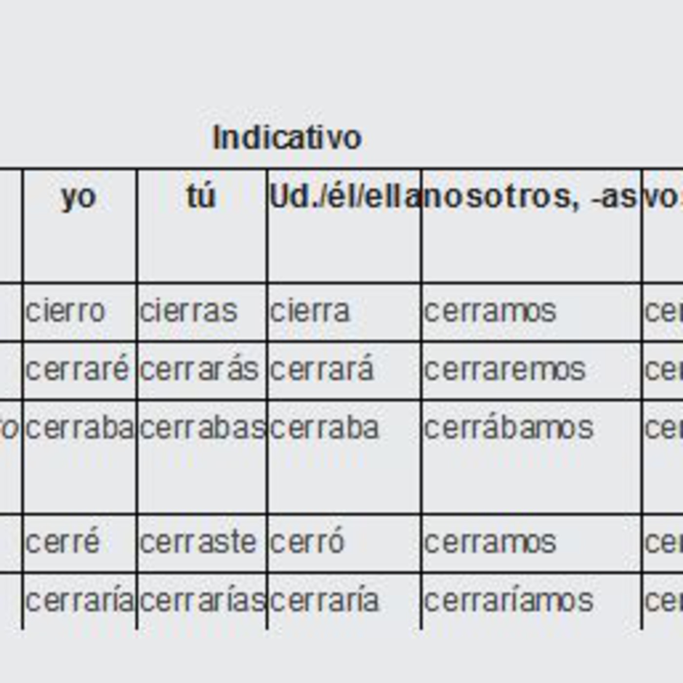 Decir Conjugation Chart