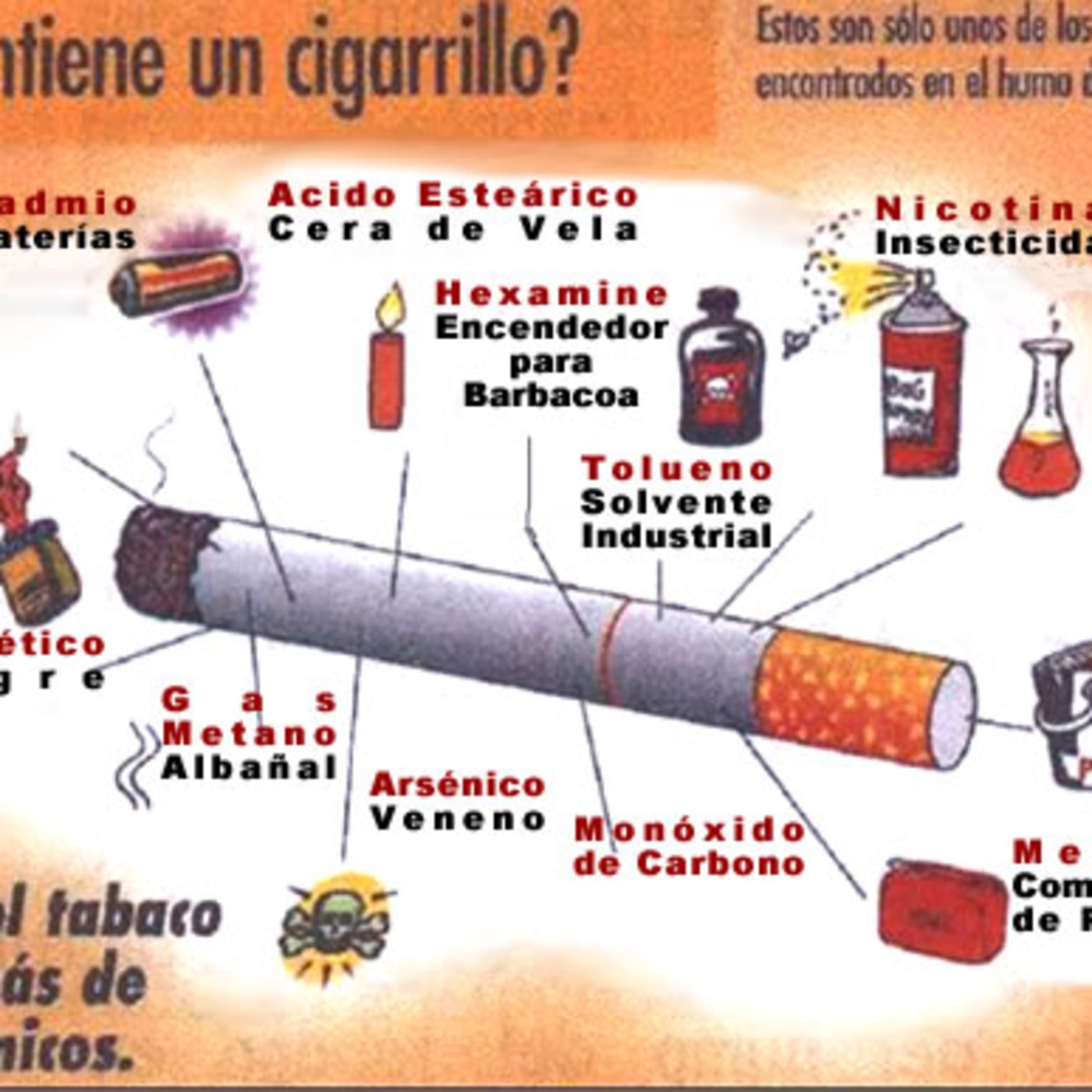 TABACO Y SÍNDROME DE ABSTINENCIA