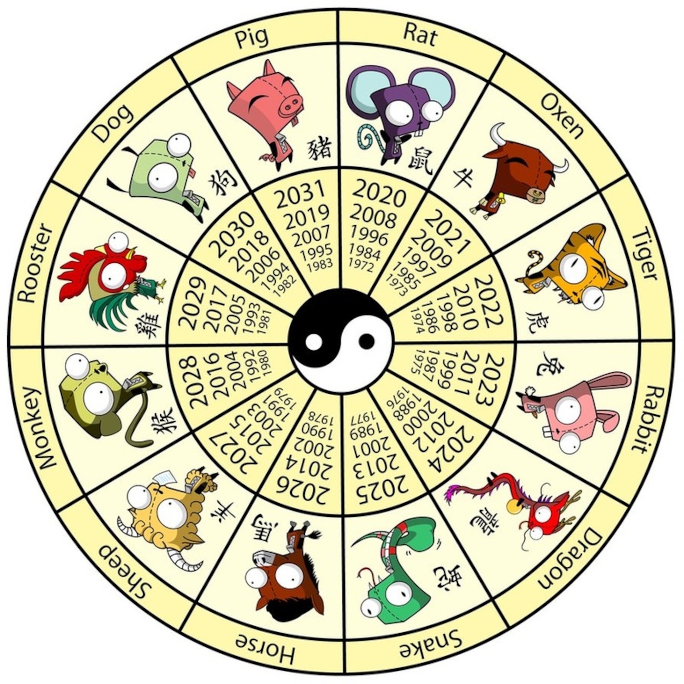 Zodiacul Chinezesc