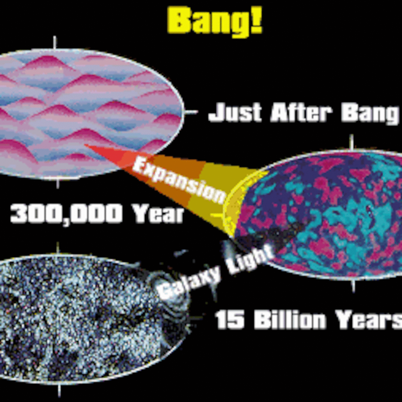 an analysis of the big bang theory in creation of earth The big bang theory is the prevailing cosmological model for the how the earth was made big bang theory (new earth from analysis of galactic. an analysis of the big bang theory in creation of earth The big bang theory is the prevailing cosmological model for the how the earth was made big bang theory (new earth from analysis of galactic.