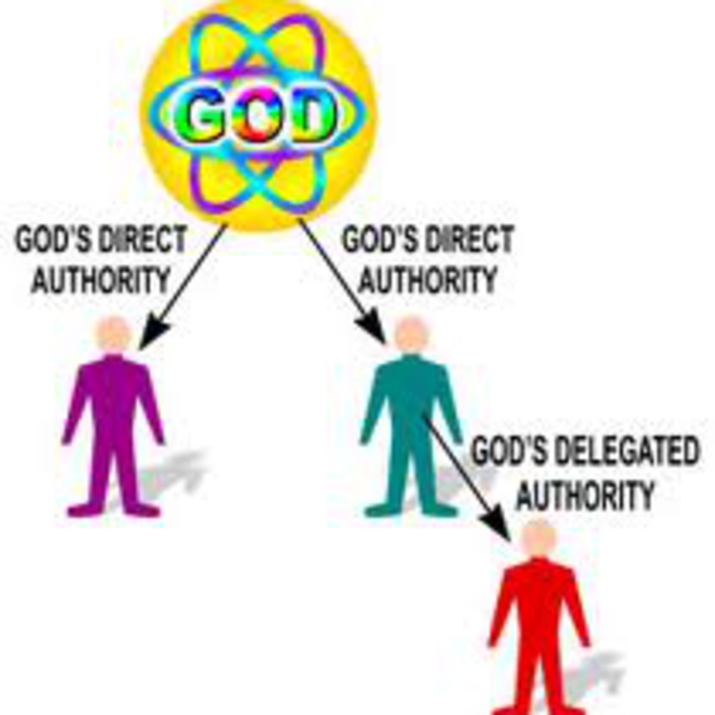 Three Requirements Of A Delegated Authority episode artwork