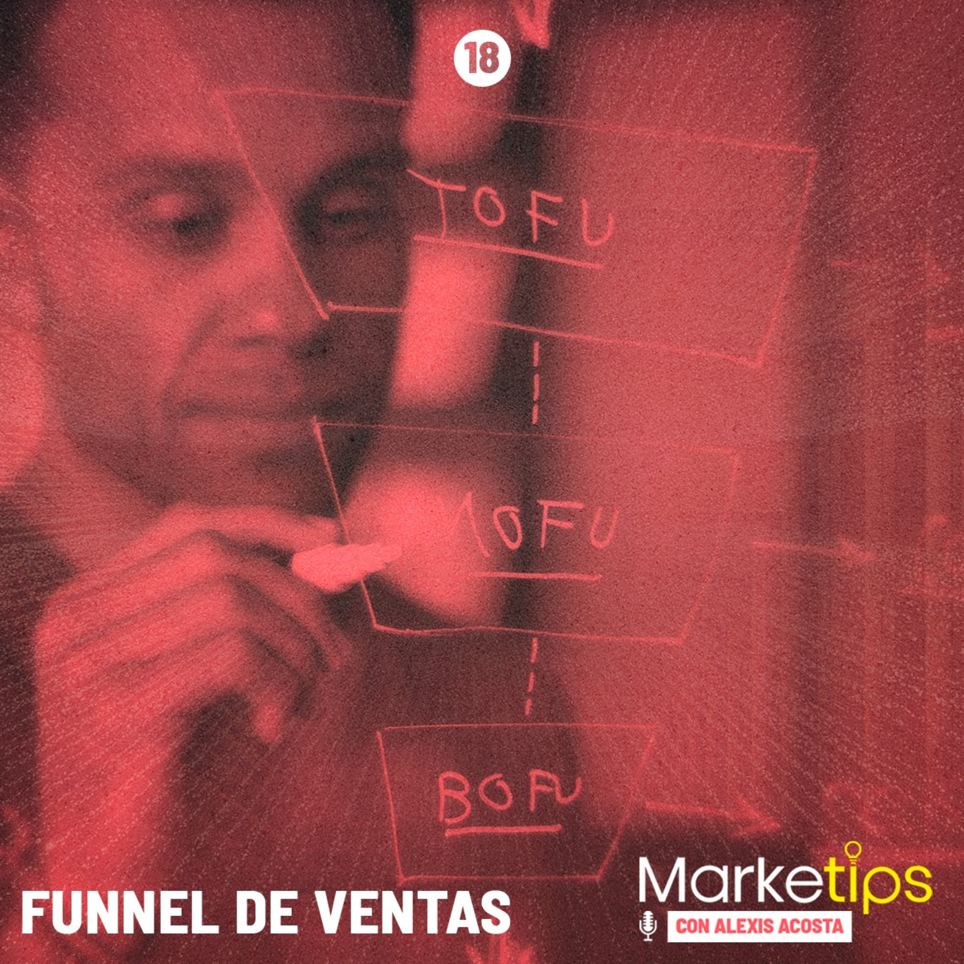 Marketips