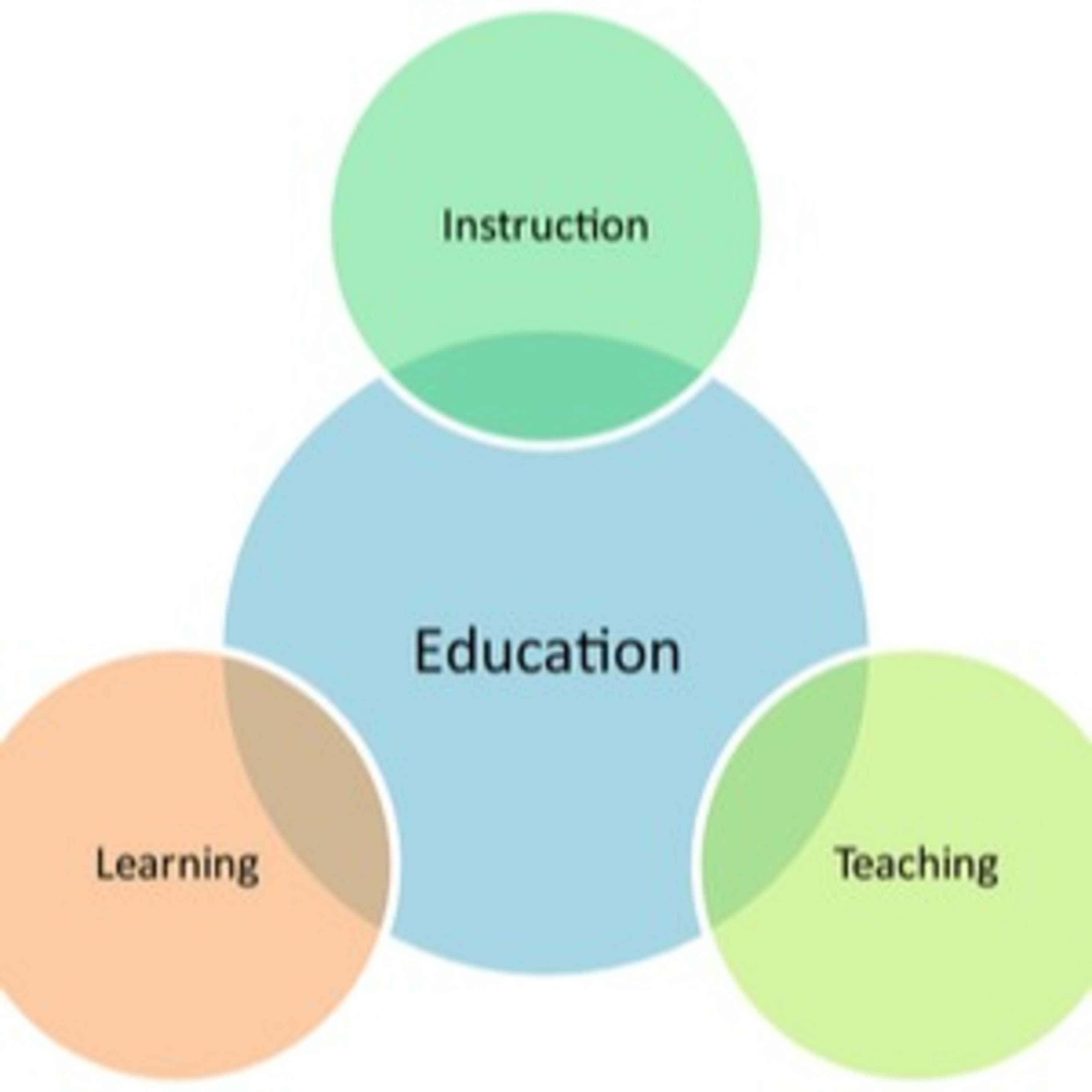 Writing the Teaching Philosophy Statement