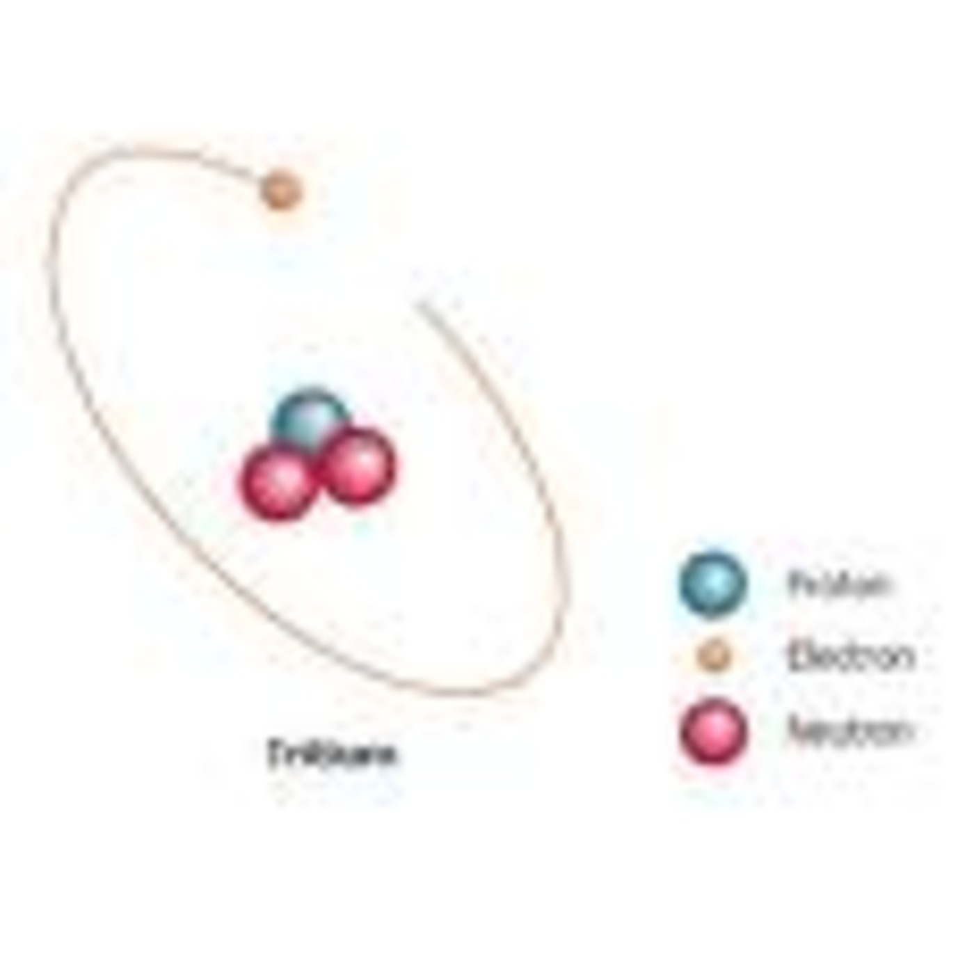 Putting Picos in Perspective