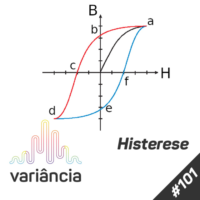 Capa de Variância # 101 - Histerese