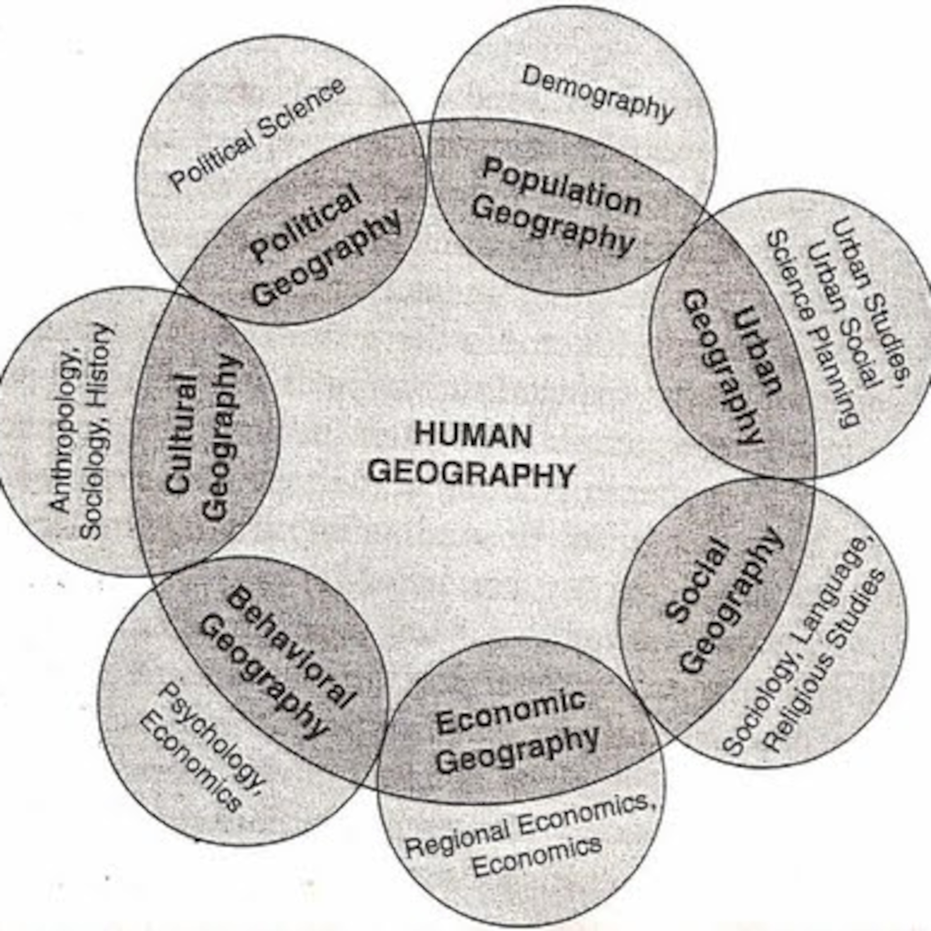 Geografia para Ouvir ) ) )