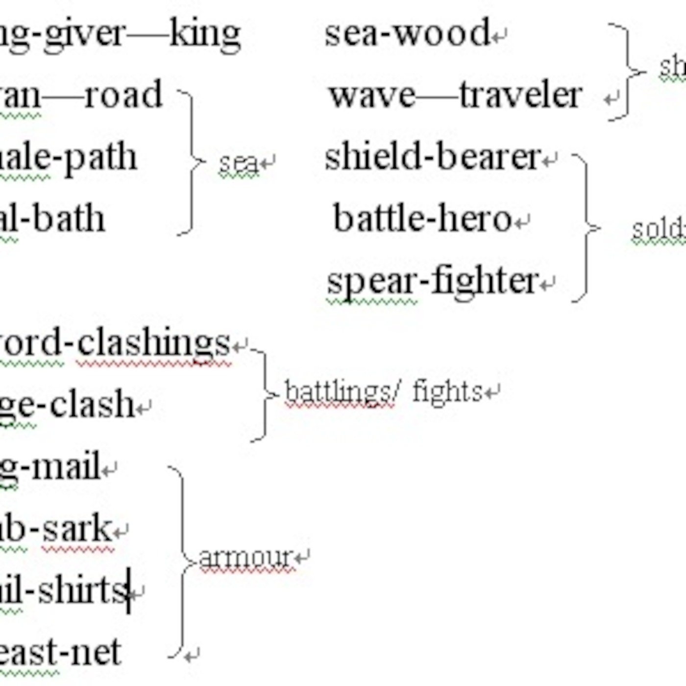 From the Origins to The Middle Ages - classe 3^