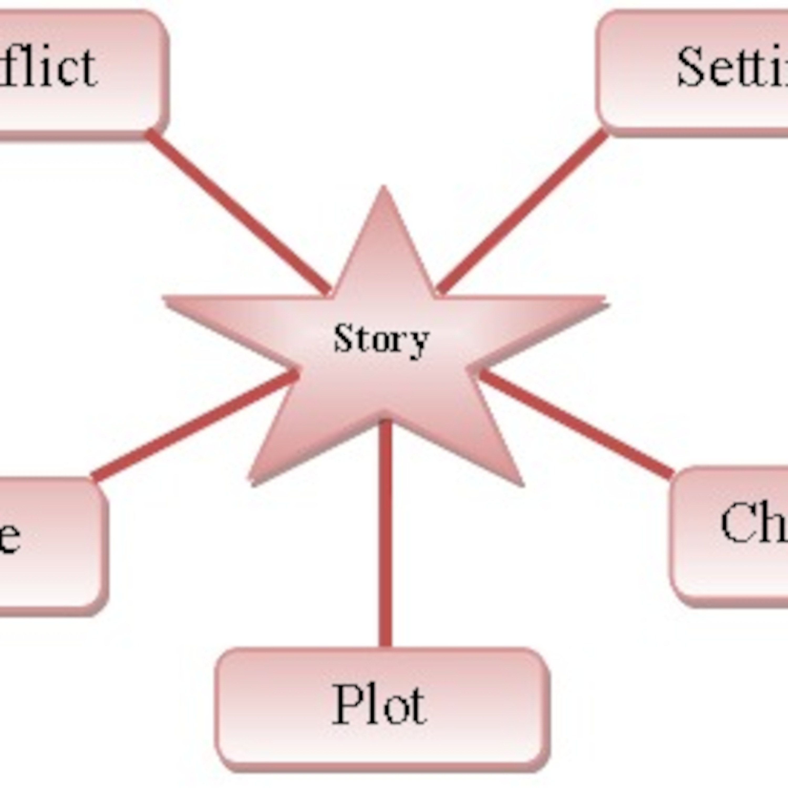 From the Origins to The Middle Ages - classe 3^