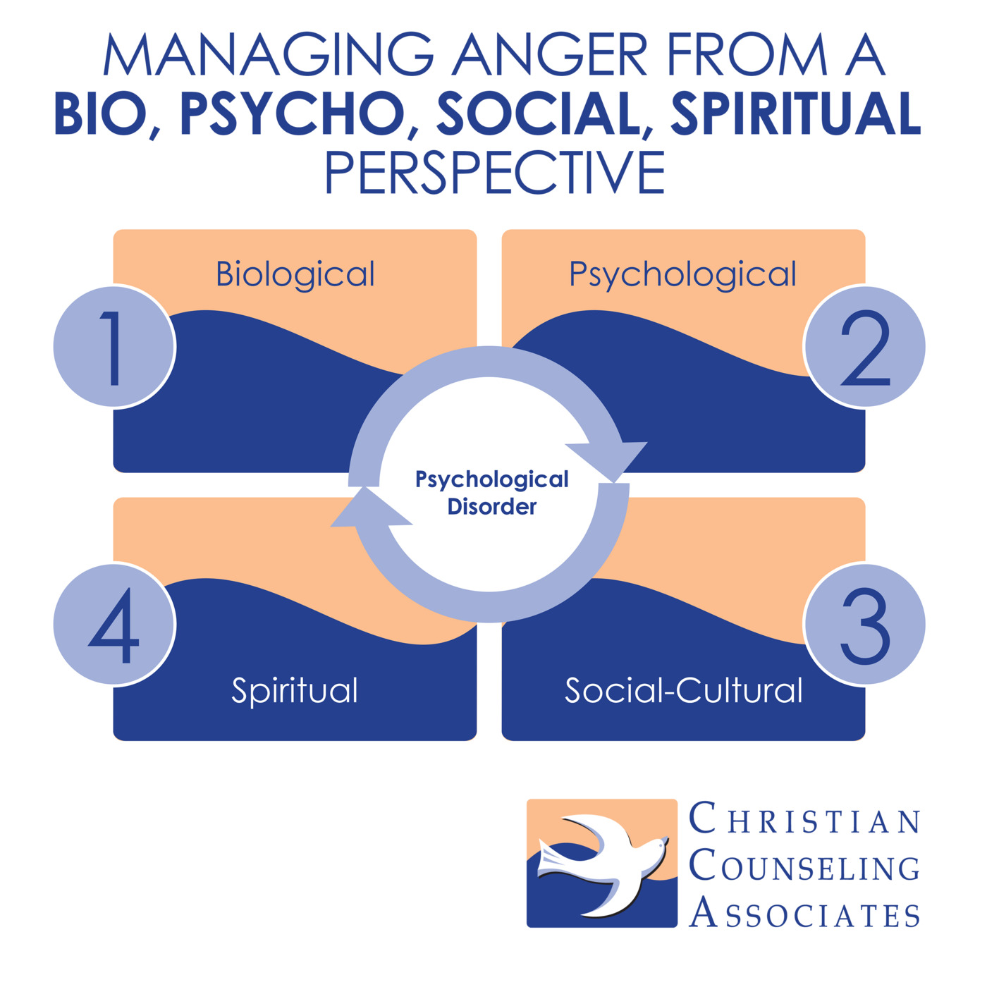Ask Christian Counseling Associates
