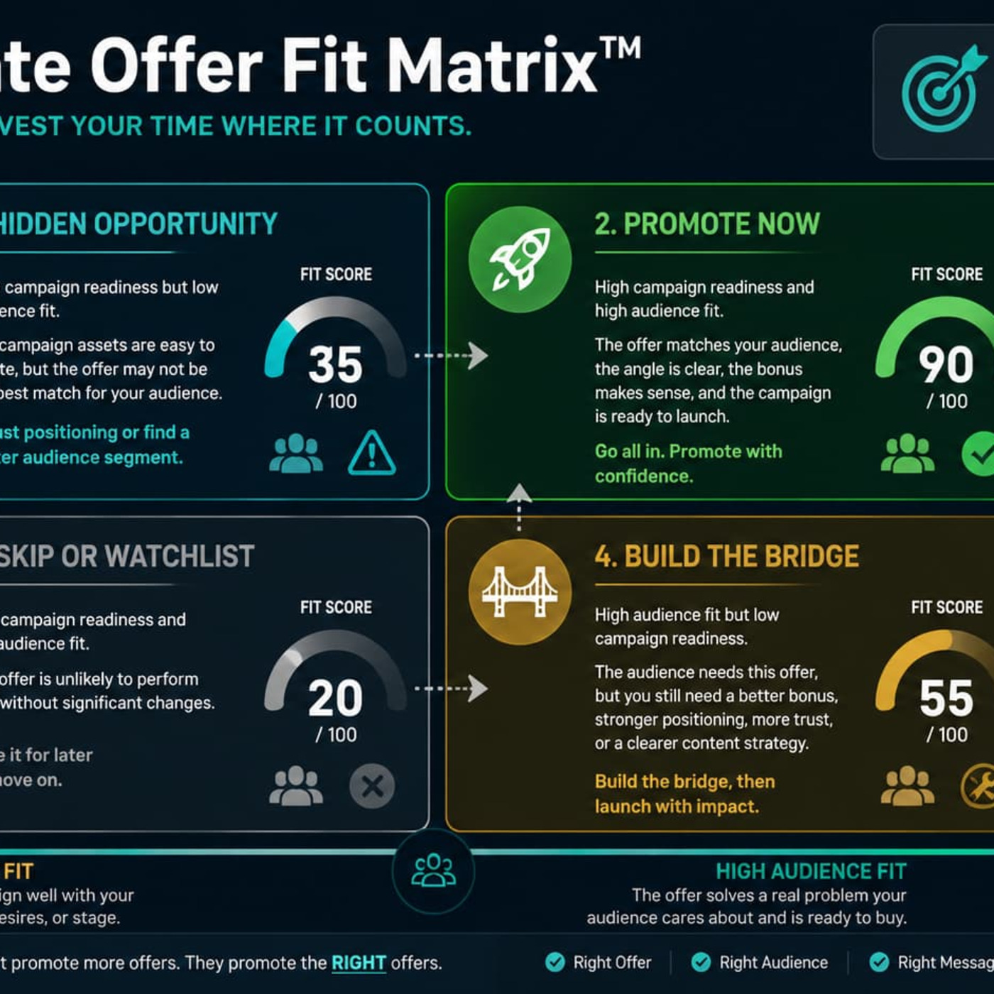 Episode 649: The Affiliate Offer Fit System (PLR) From Garry Baker episode artwork