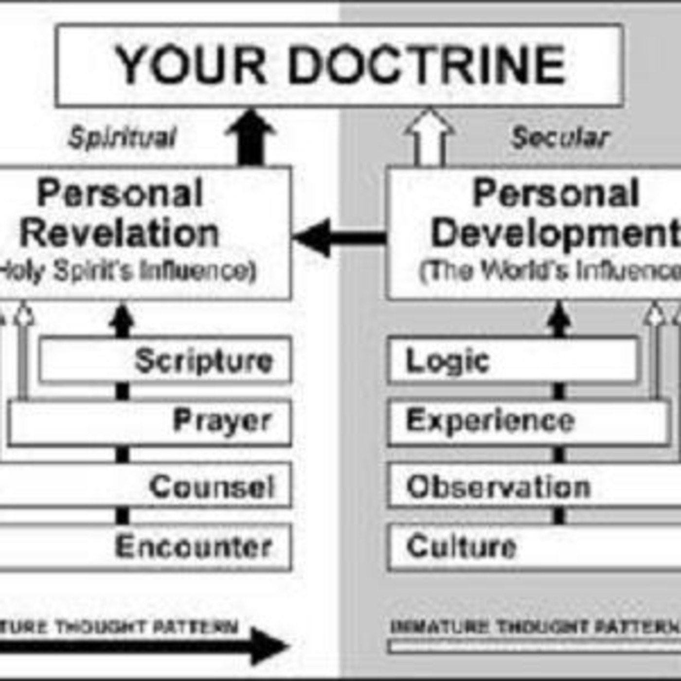 Whose doctrine is it, really?