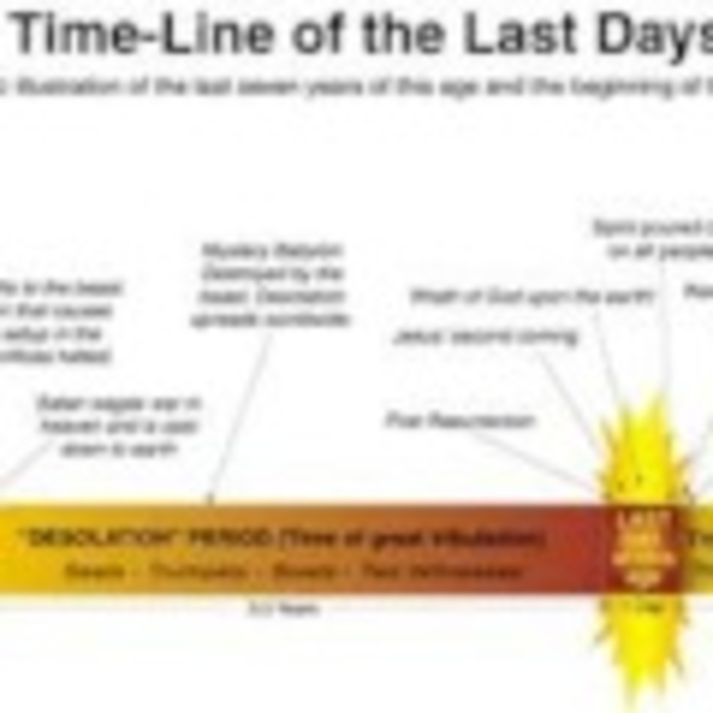 Fresh Bread 2: Your Kingdom Come 25 (WHM 18) – Time for a timeline episode artwork