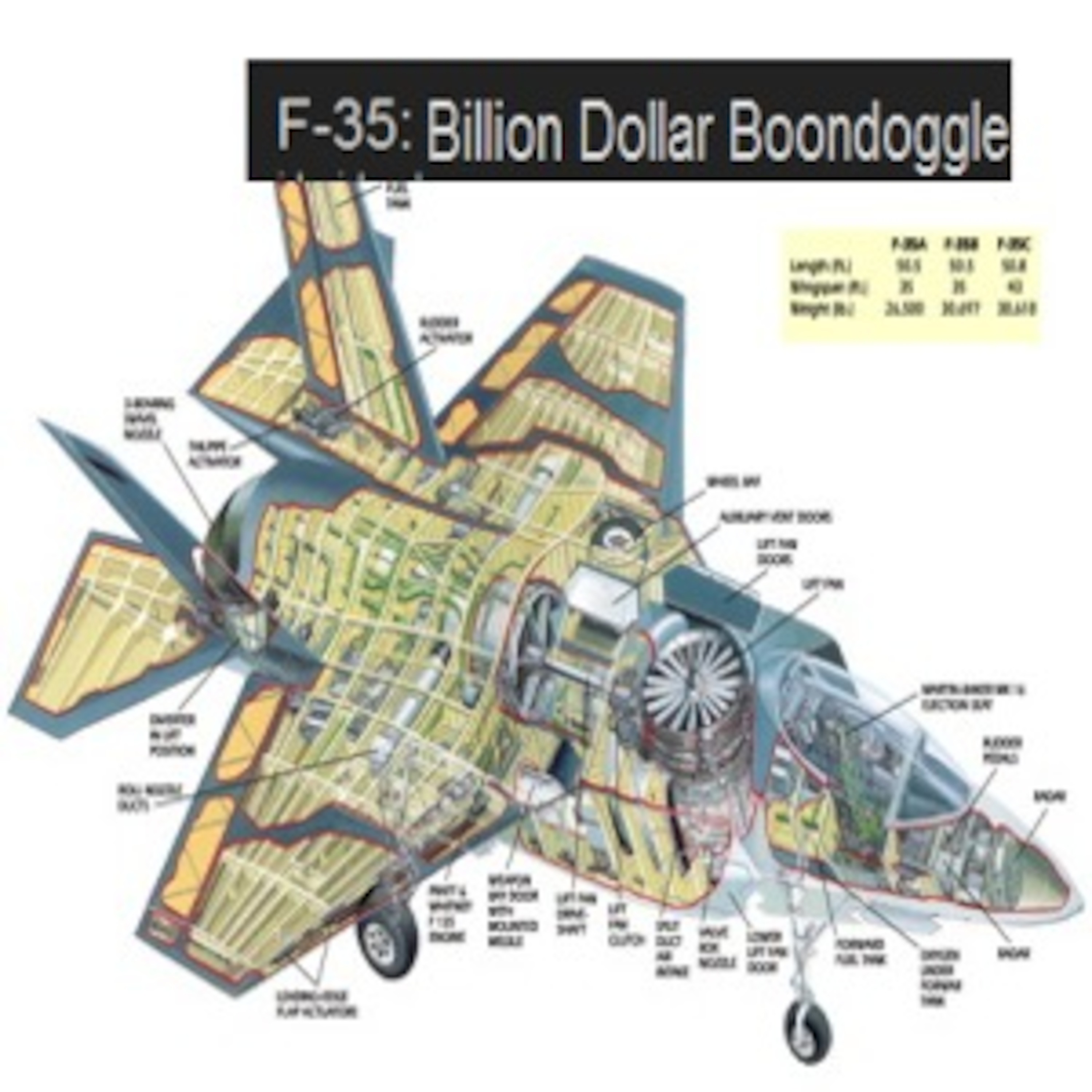 F-35 BOONDOGGLE episode artwork