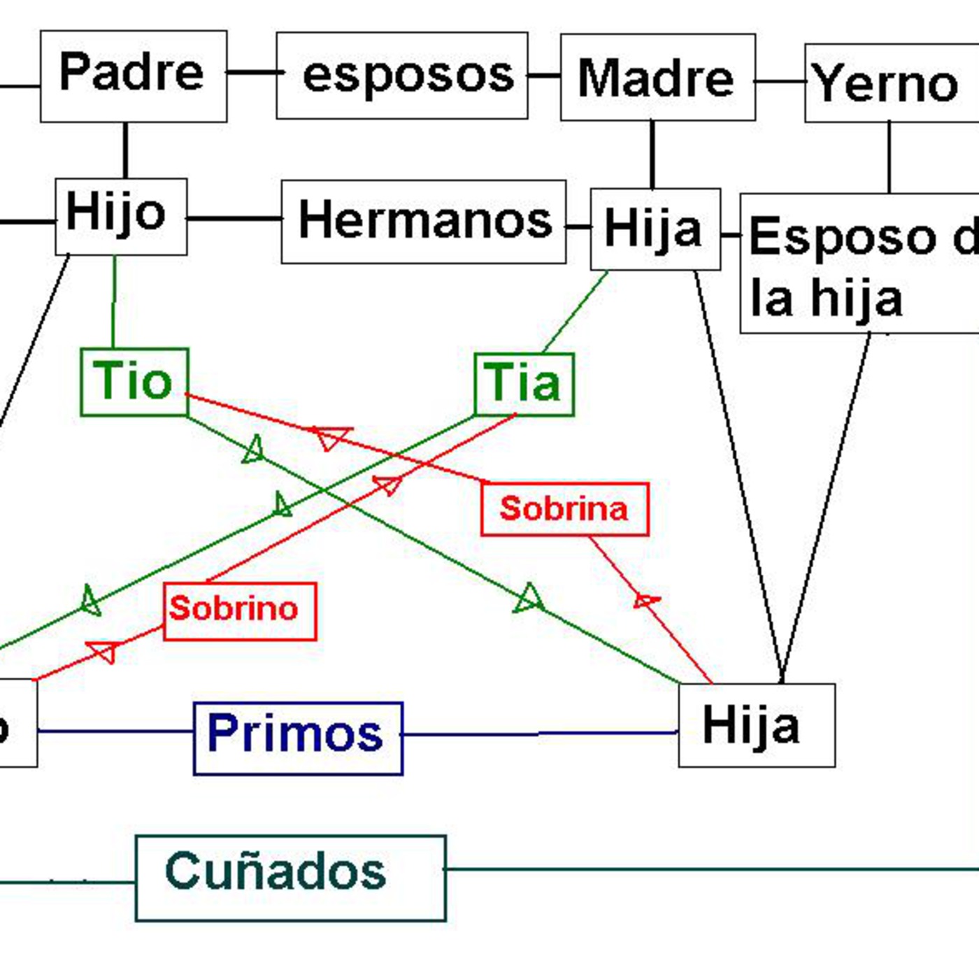 Conversame\'s Podcast