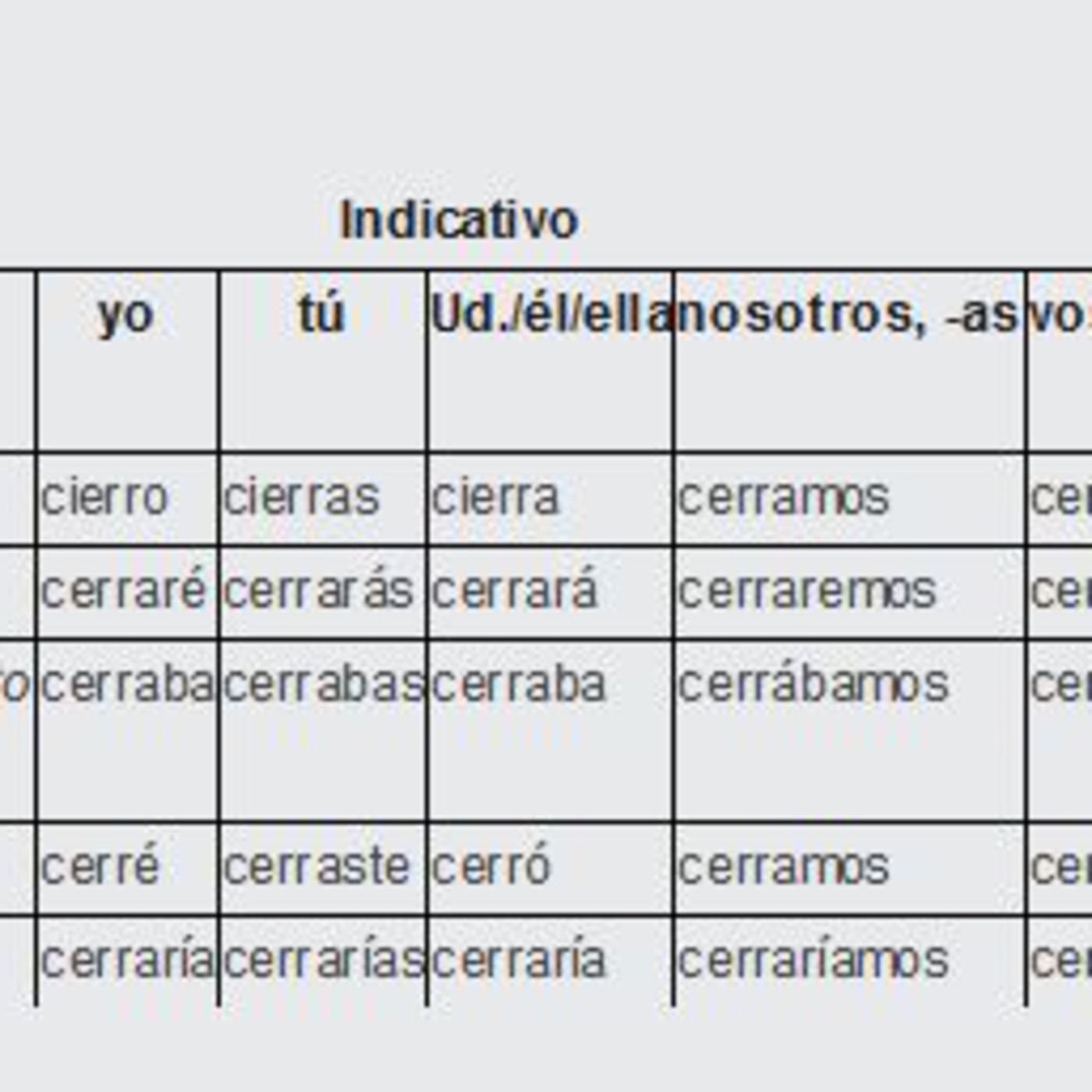 Spanish Regular Verbs Conjugation Chart
