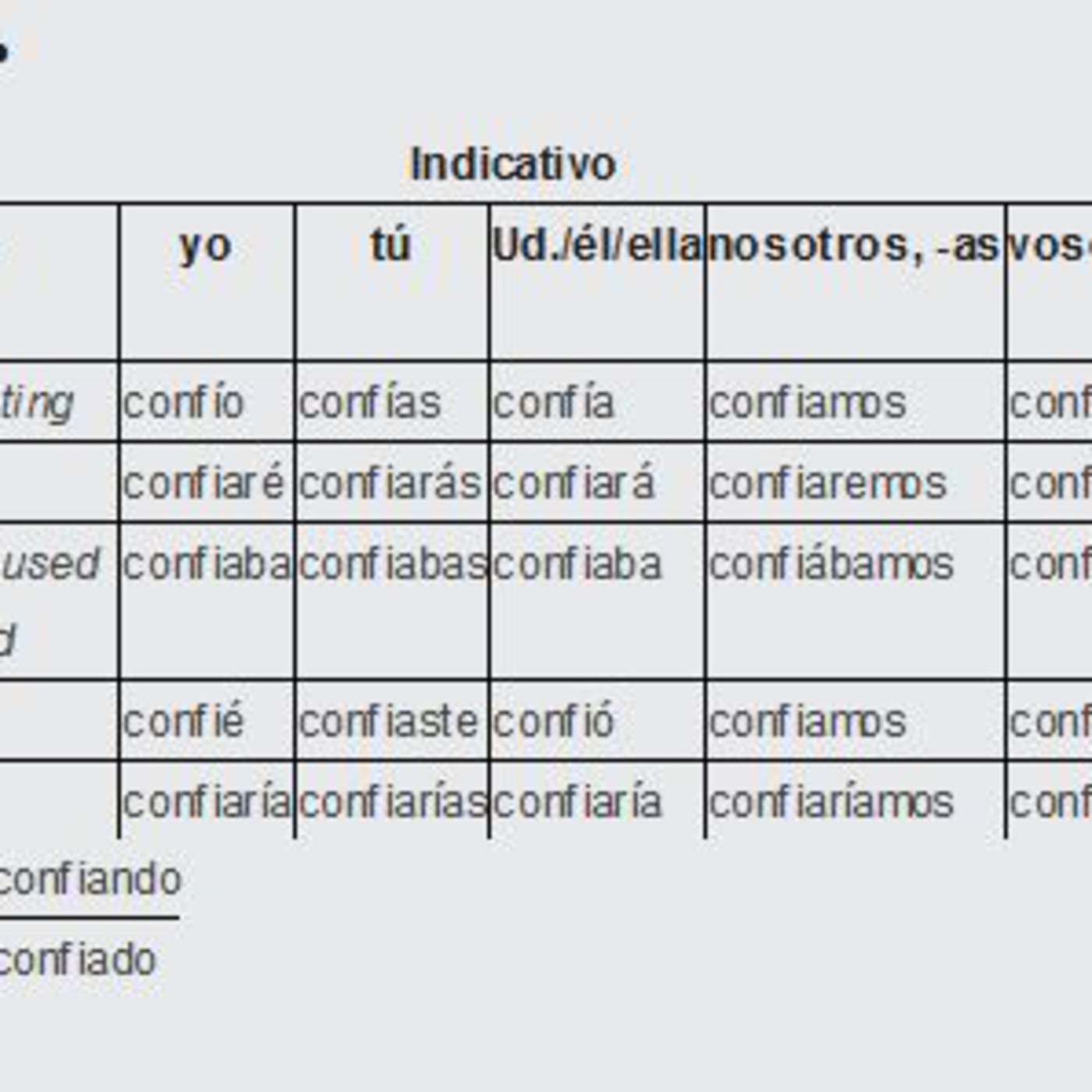 Decir Verb Chart - Decir Conjugation Spanishdictionary.