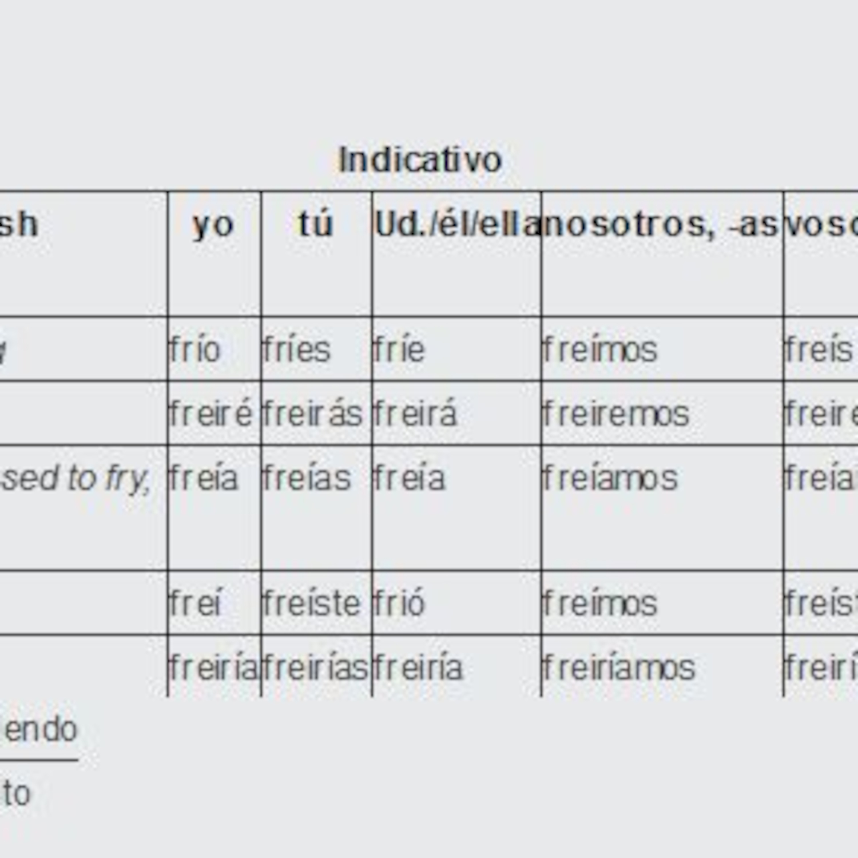 Conjugation of Freír (to fry) Irregular Verbs from TurboVerb.com