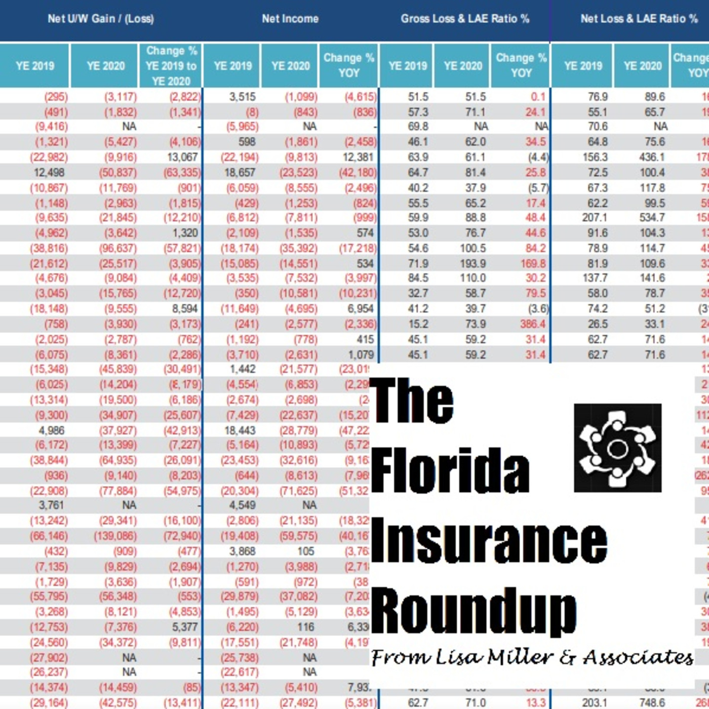 The Florida Insurance Roundup from Lisa Miller & Associates
