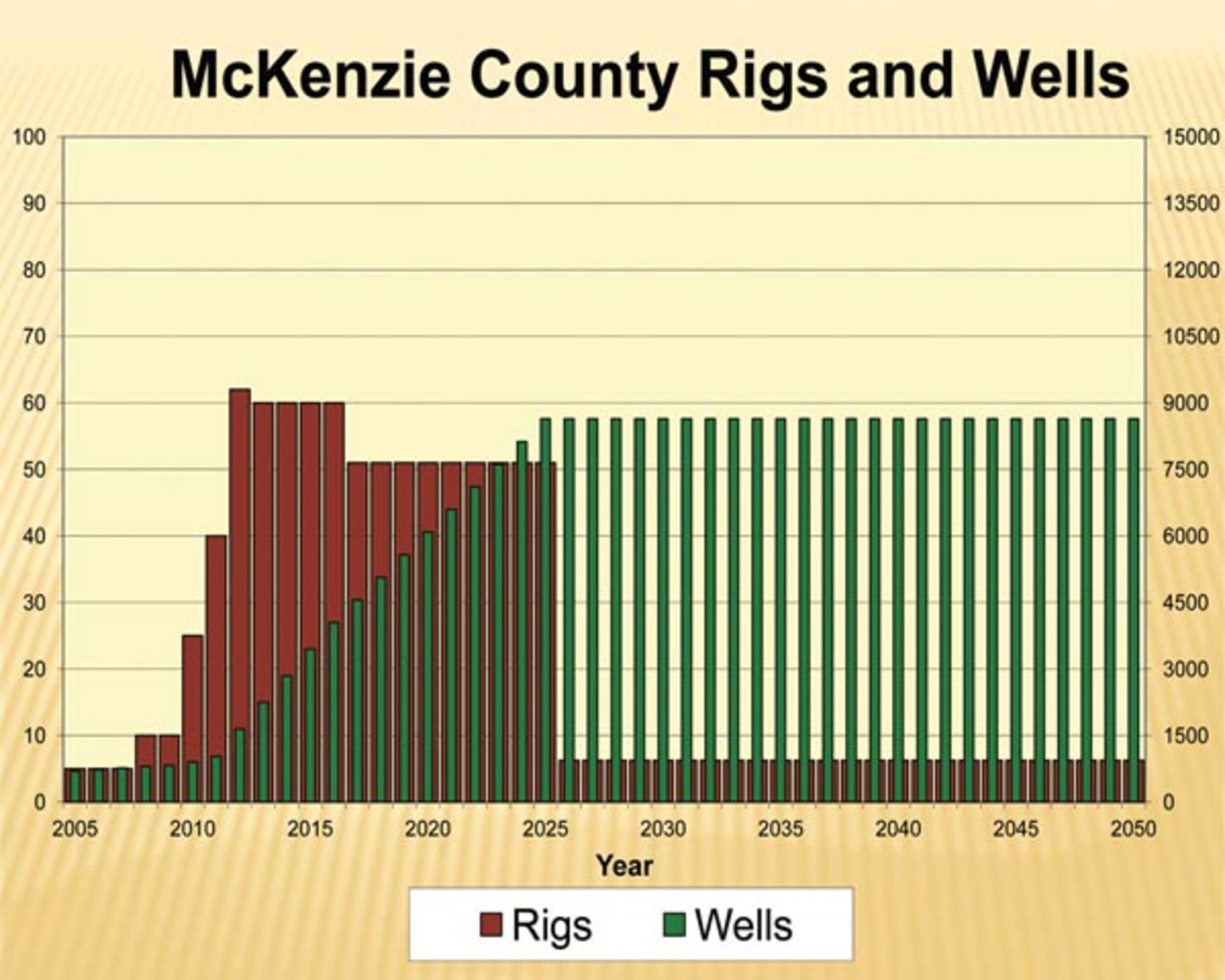 The Hegg Bakken Report\'s Podcast