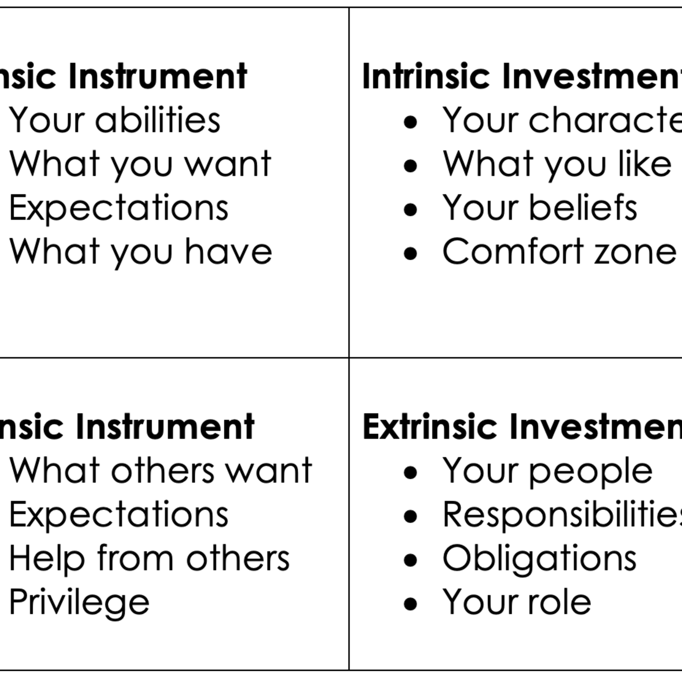 Codified Motivational Profiles - The Science of Motivation