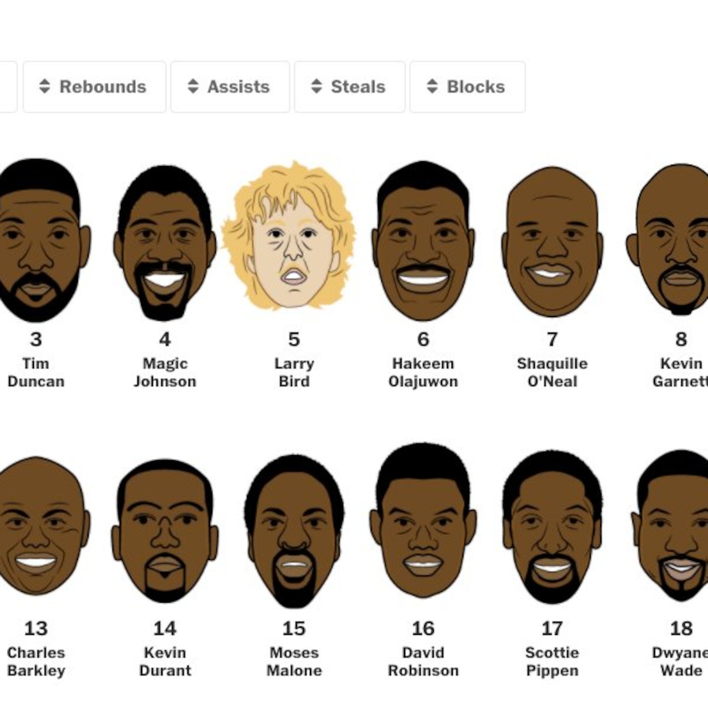 NBA Top 40 Since Merger (Yeah, Tim Duncan WAS THAT DAMN GOOD)