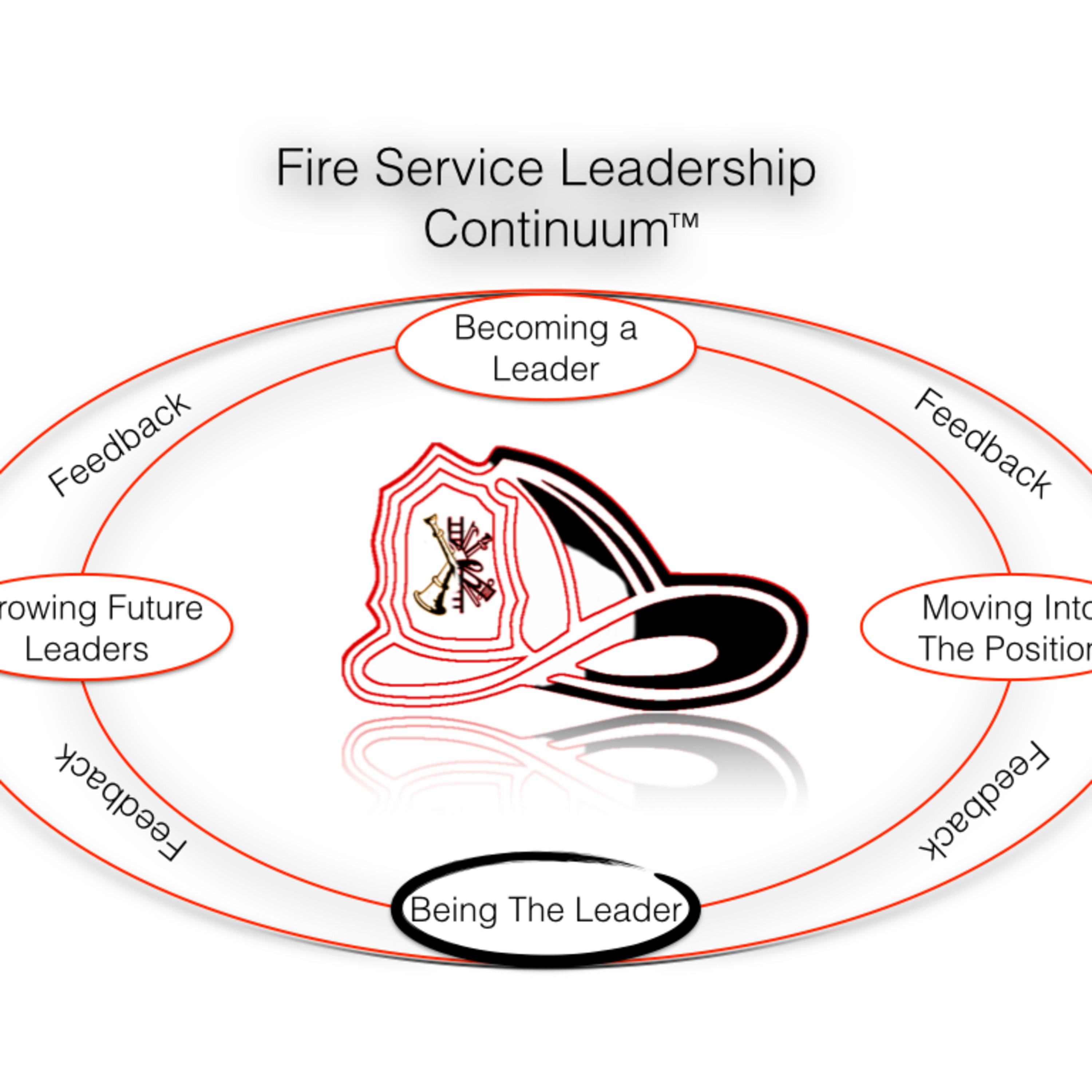 Most lasting. Концепция servant Leadership.