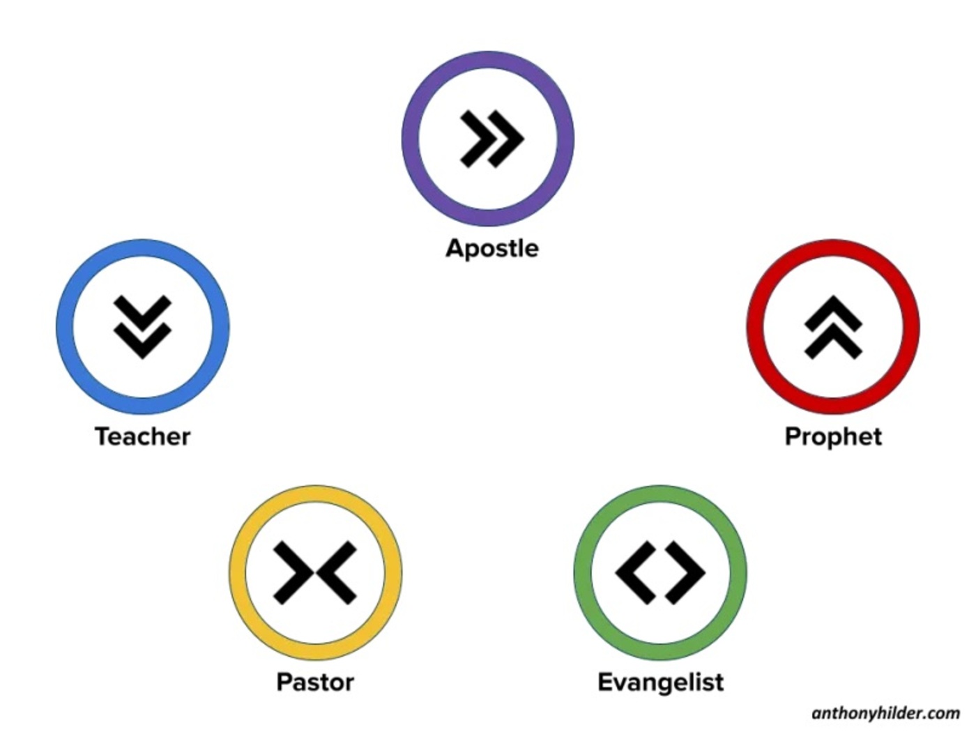 The Gathering; Koinonia