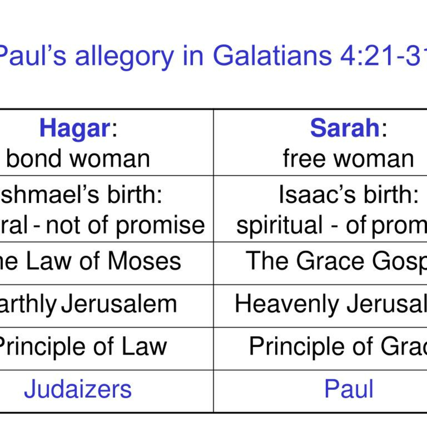 Episode 265: Galatians 4:21-, Elements of the Gospel in the Torah, 8.10.25 episode artwork