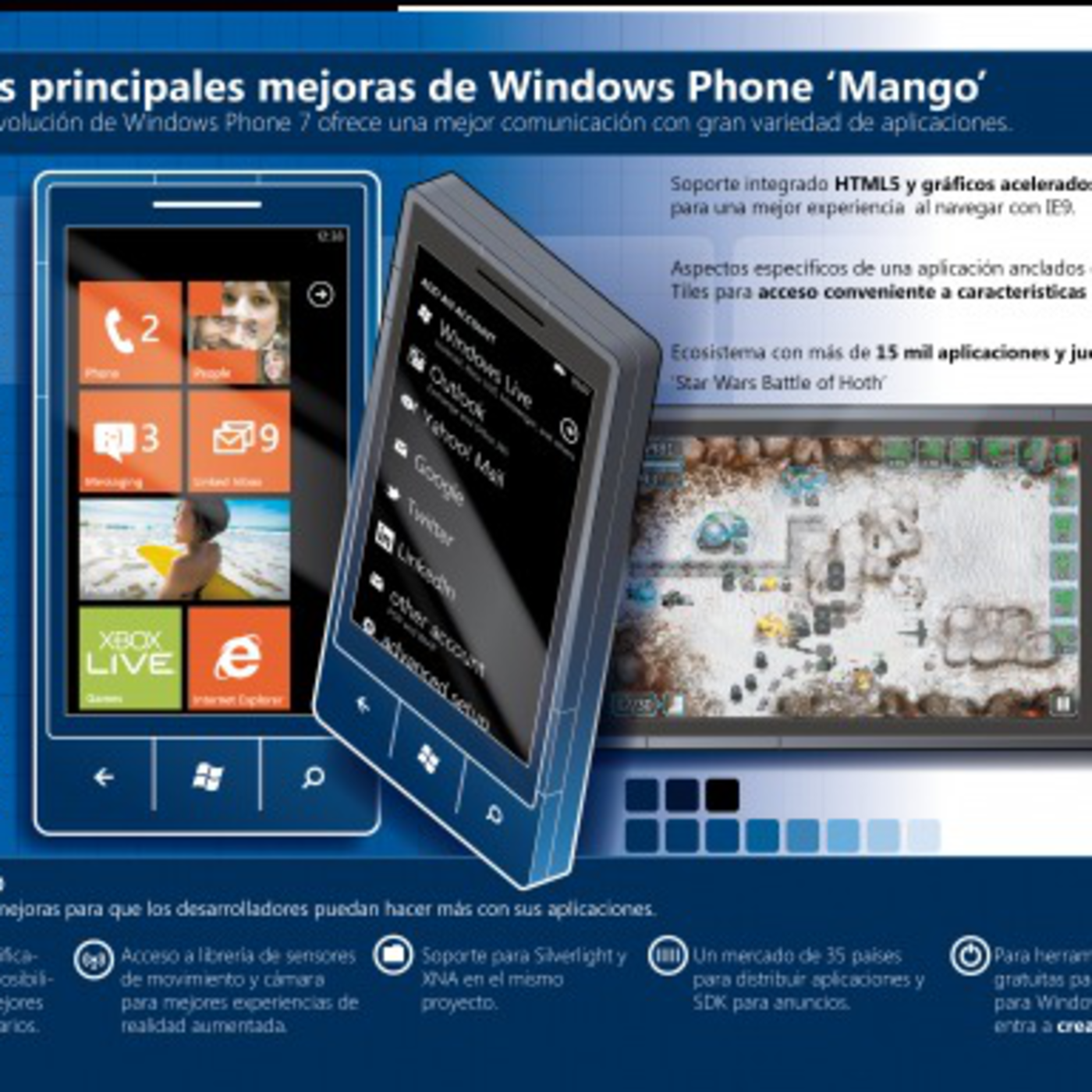 Ep.13 Un nuevo usuario de Windows Phone 7 / Pinpoint gran herramienta para partens