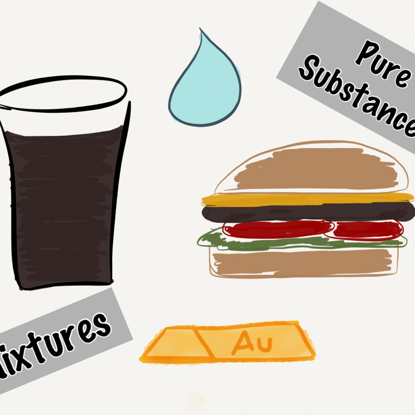 Episode 12 - Pure Substances & Mixtures