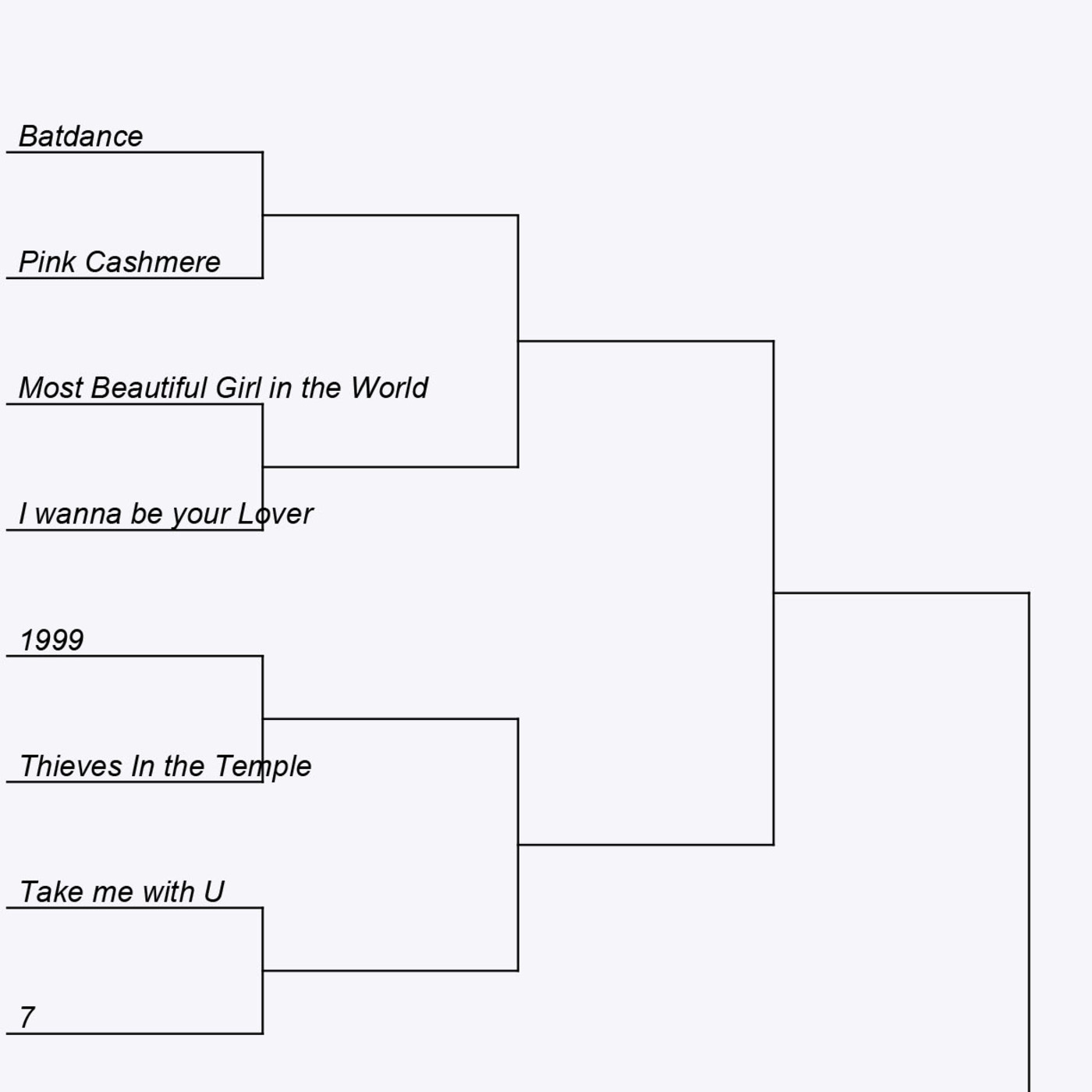 Prince Madness Begins!!!