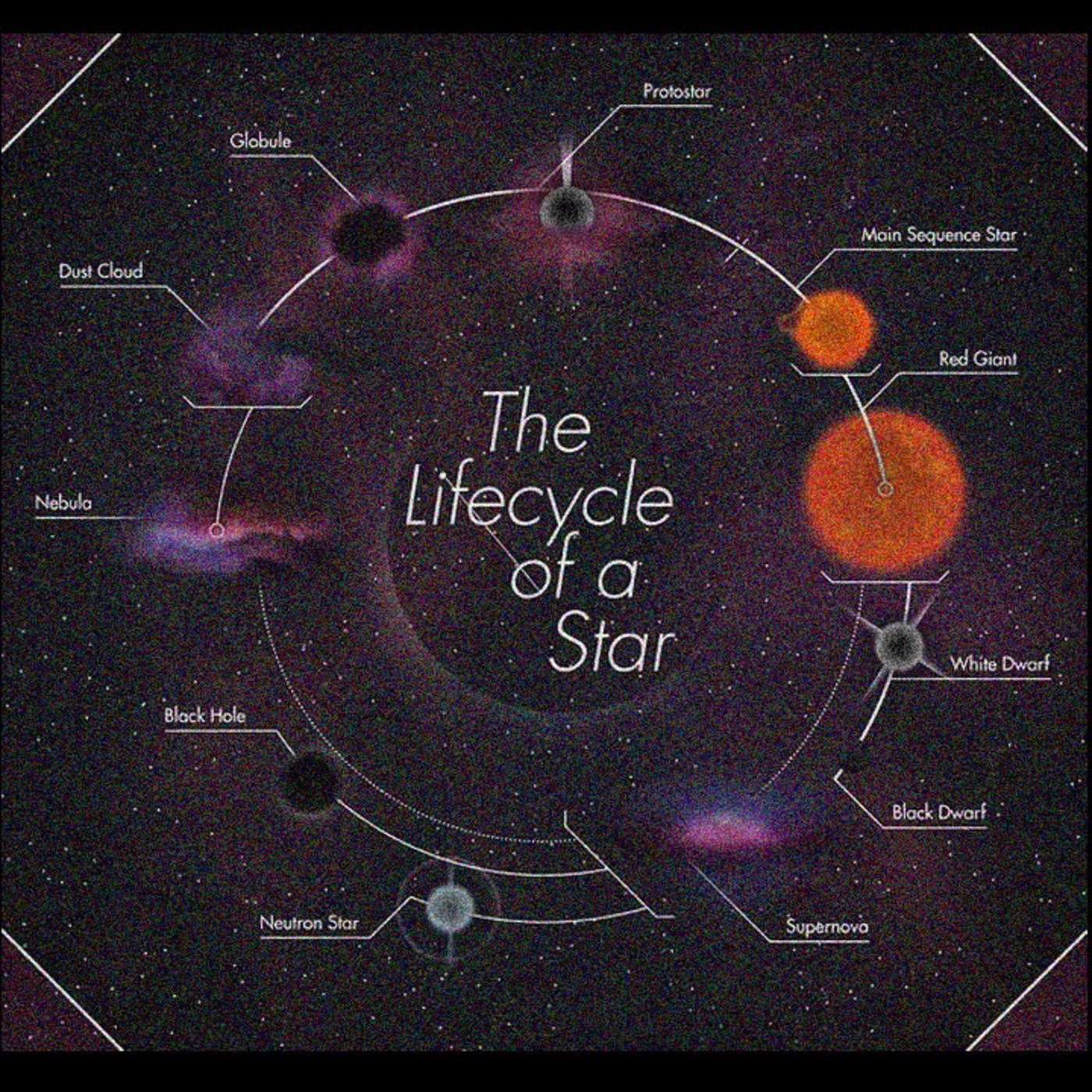 Episode 6: A Stellar Blaze of Glory