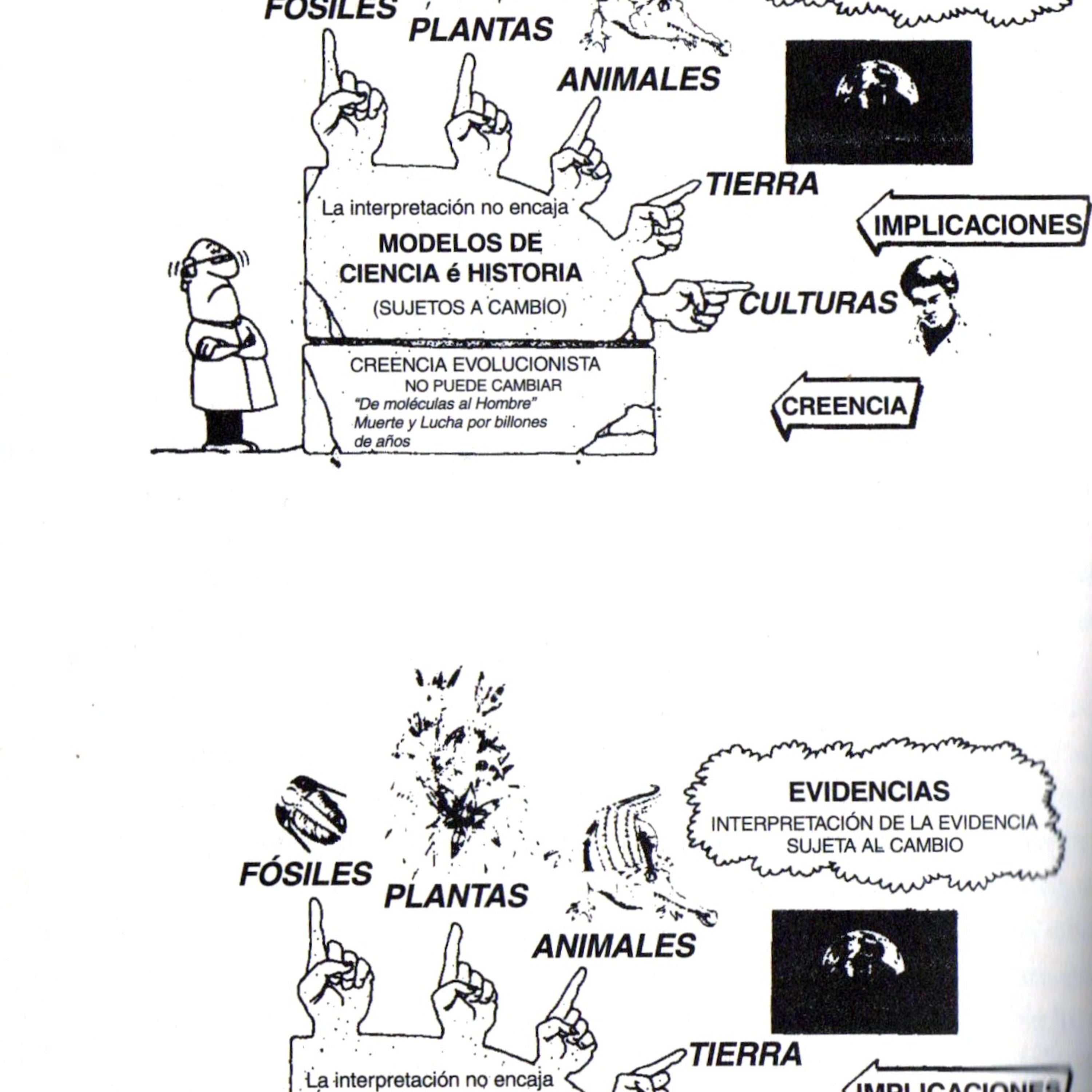 La Mentira La Evolución-3.2-Unidad 3- PodCasts de Chris