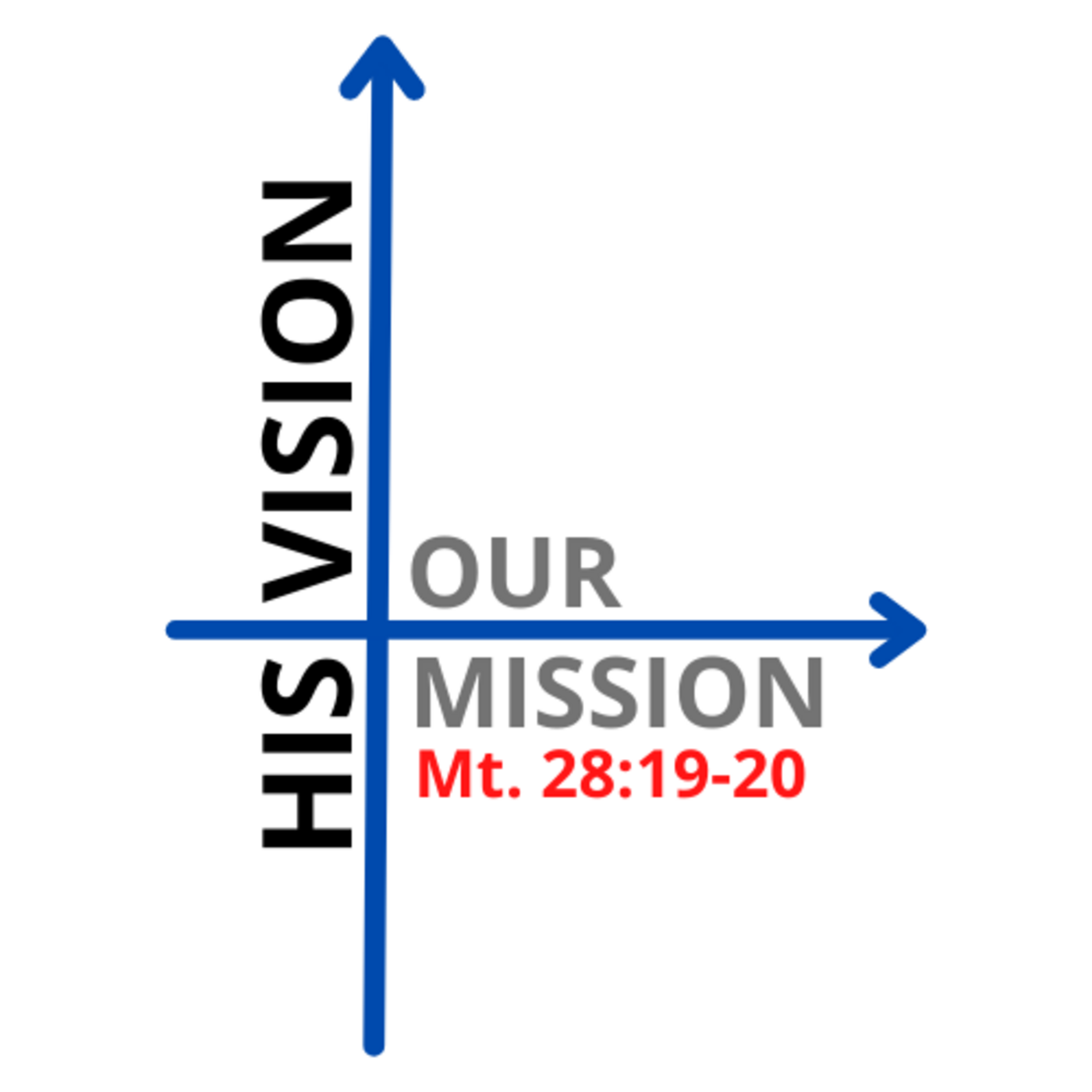 2-5-2023 - Past, Present & Future