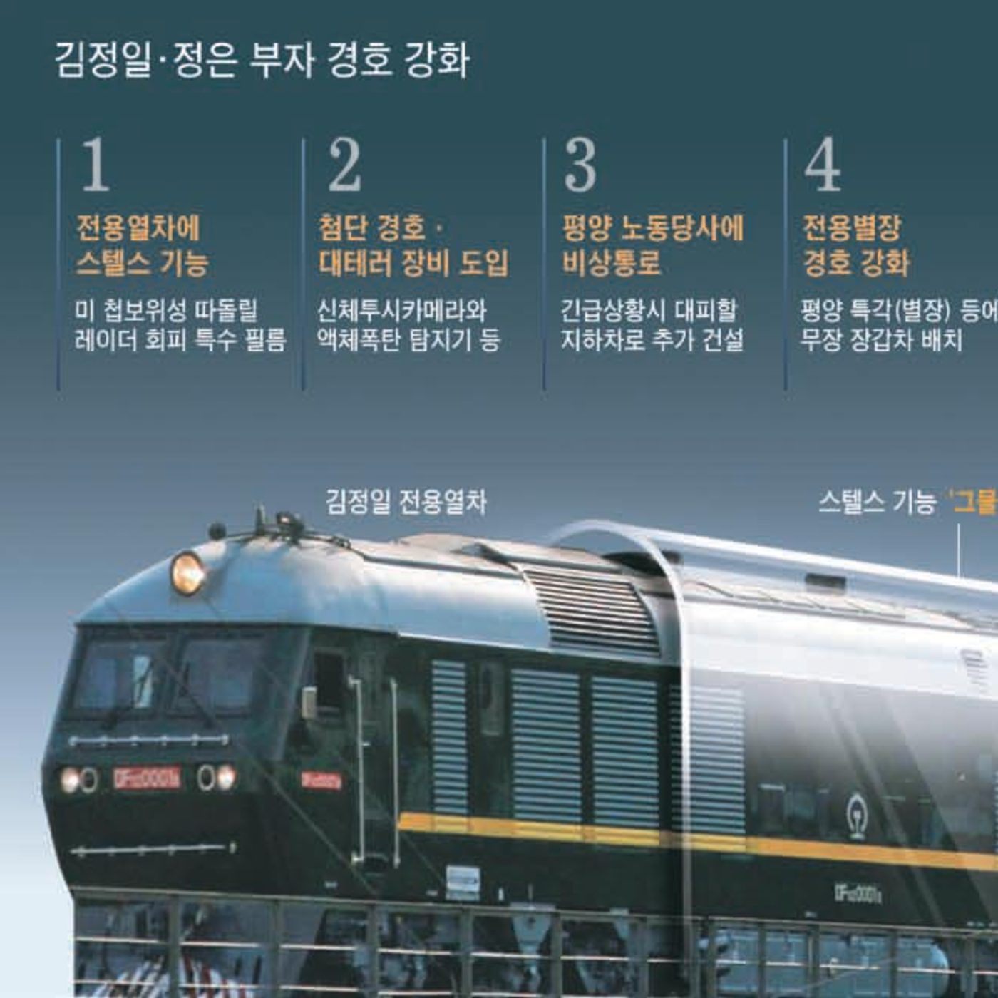 CIAs on a Bulletproof Train