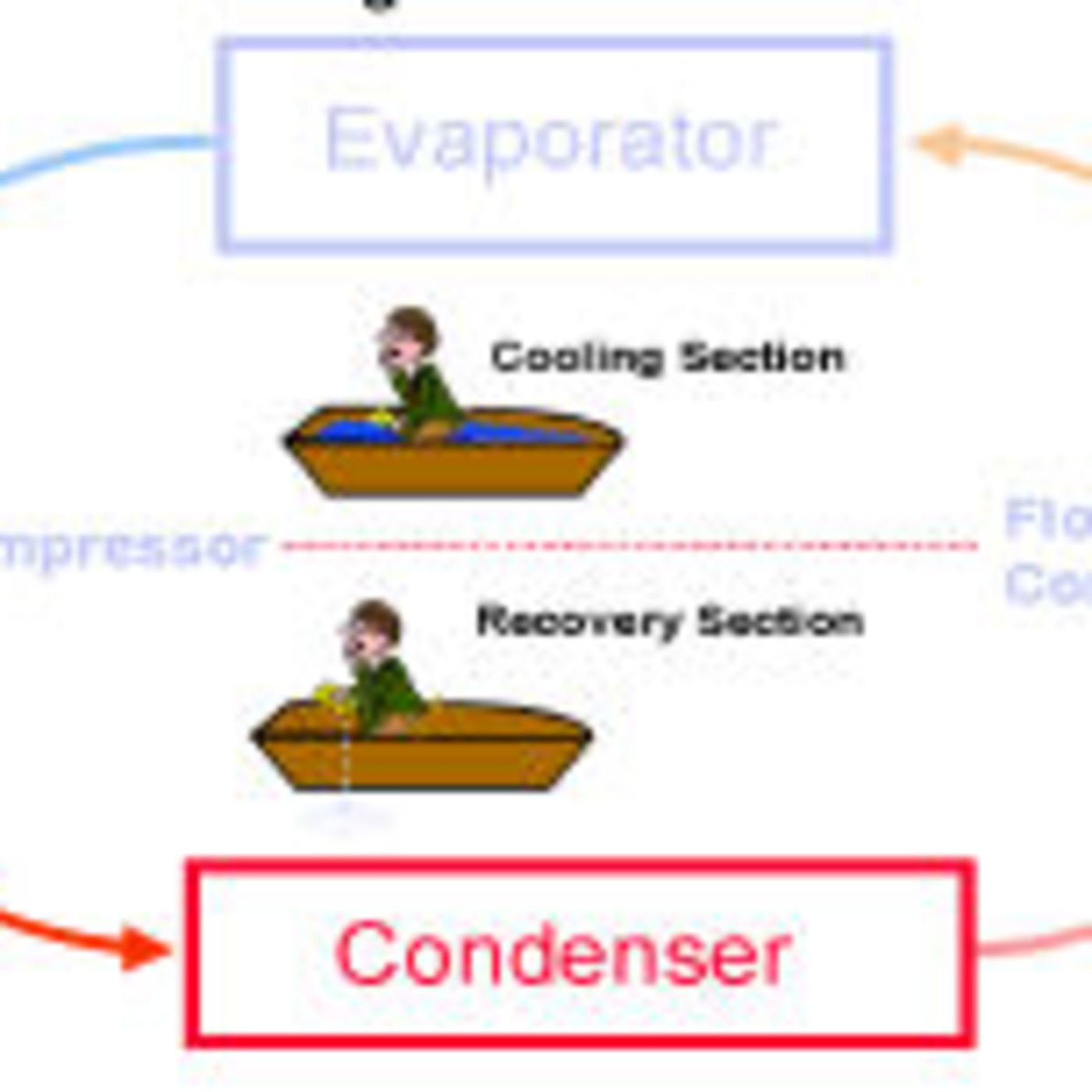Refrig Process