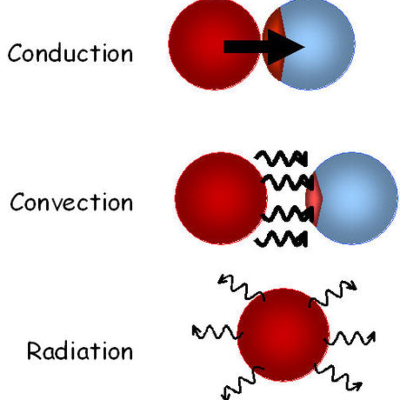 Heat Factors