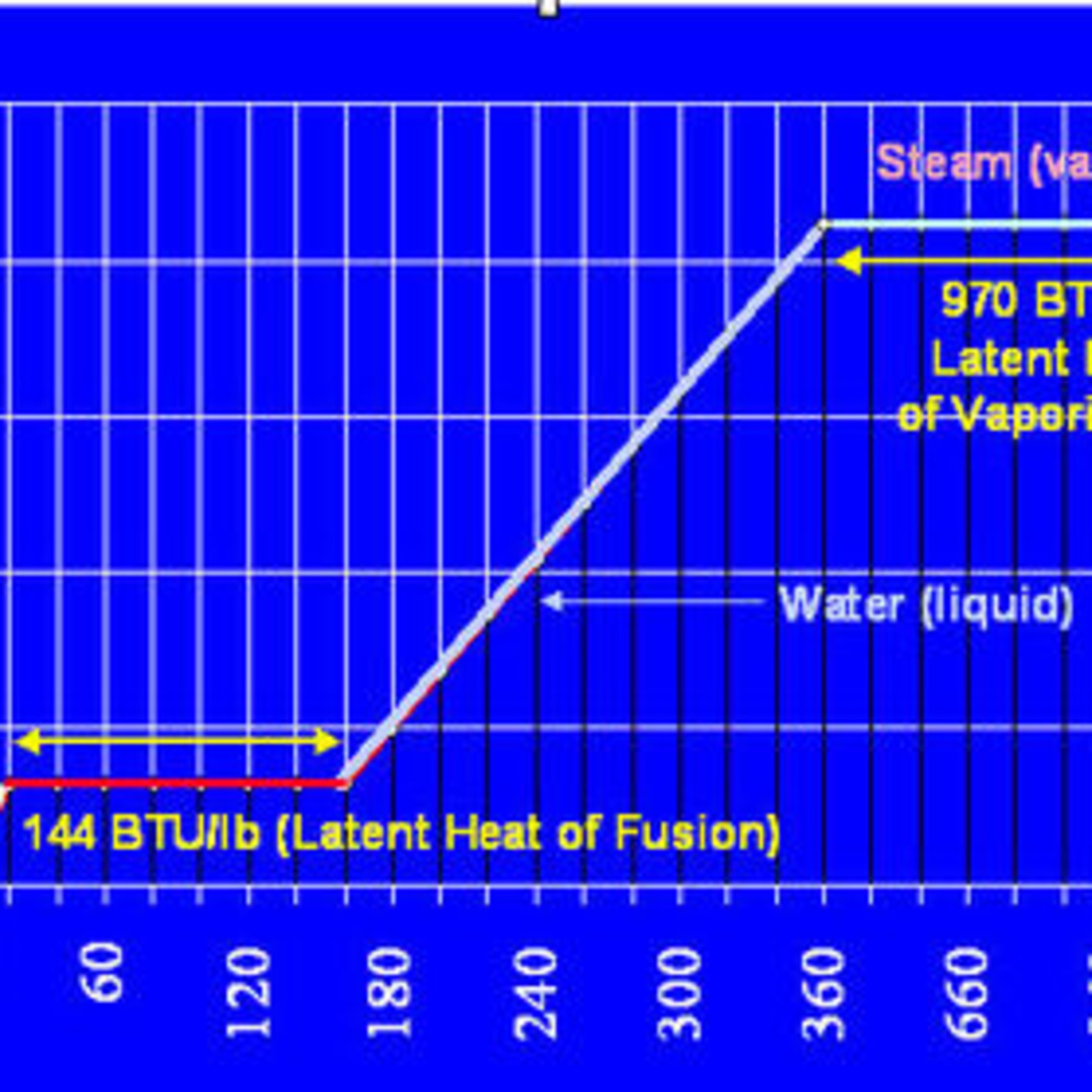Phase Change