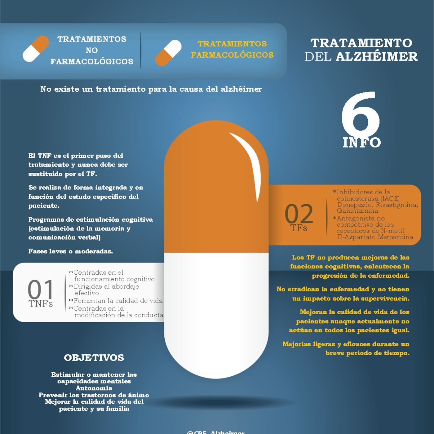 ¿Qué es una intervención no farmacológica? ¿ ¿Para qué sirve? -  Intervenciones no farmacológicas episode artwork
