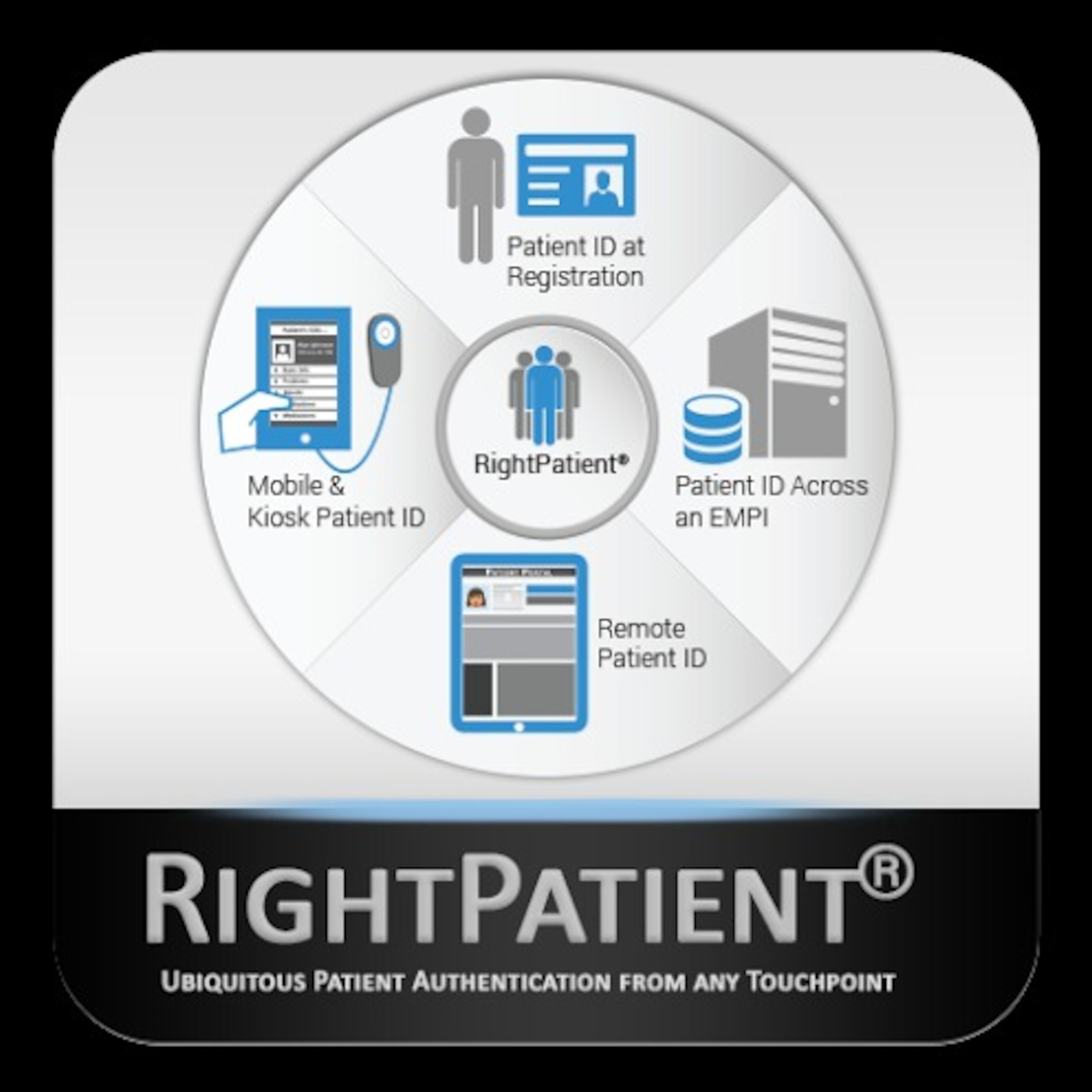 RightPatient Healthcare Technology Podcasts