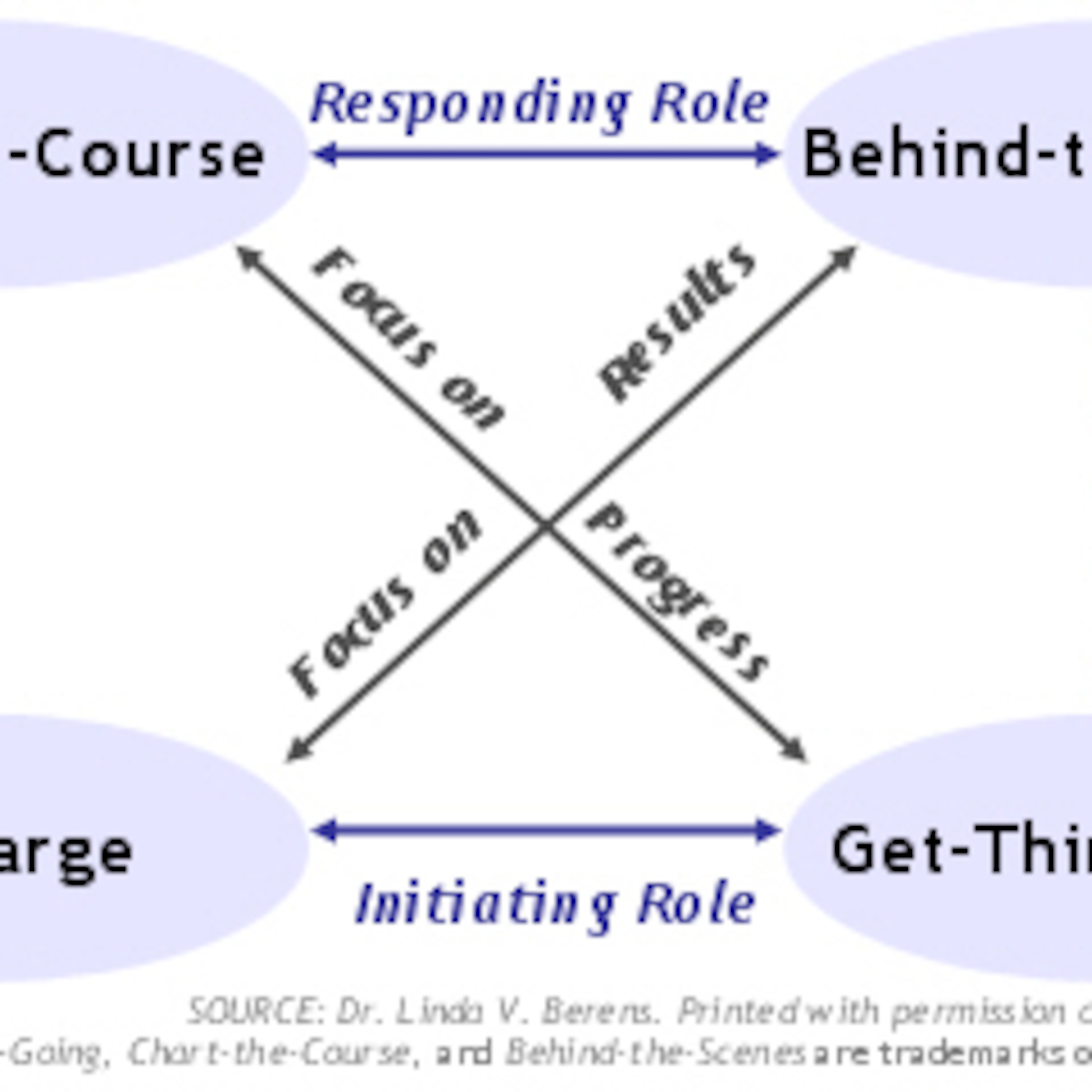 Training Sample: Customer Skills - Communicator Styles: Infoming & Directing episode artwork