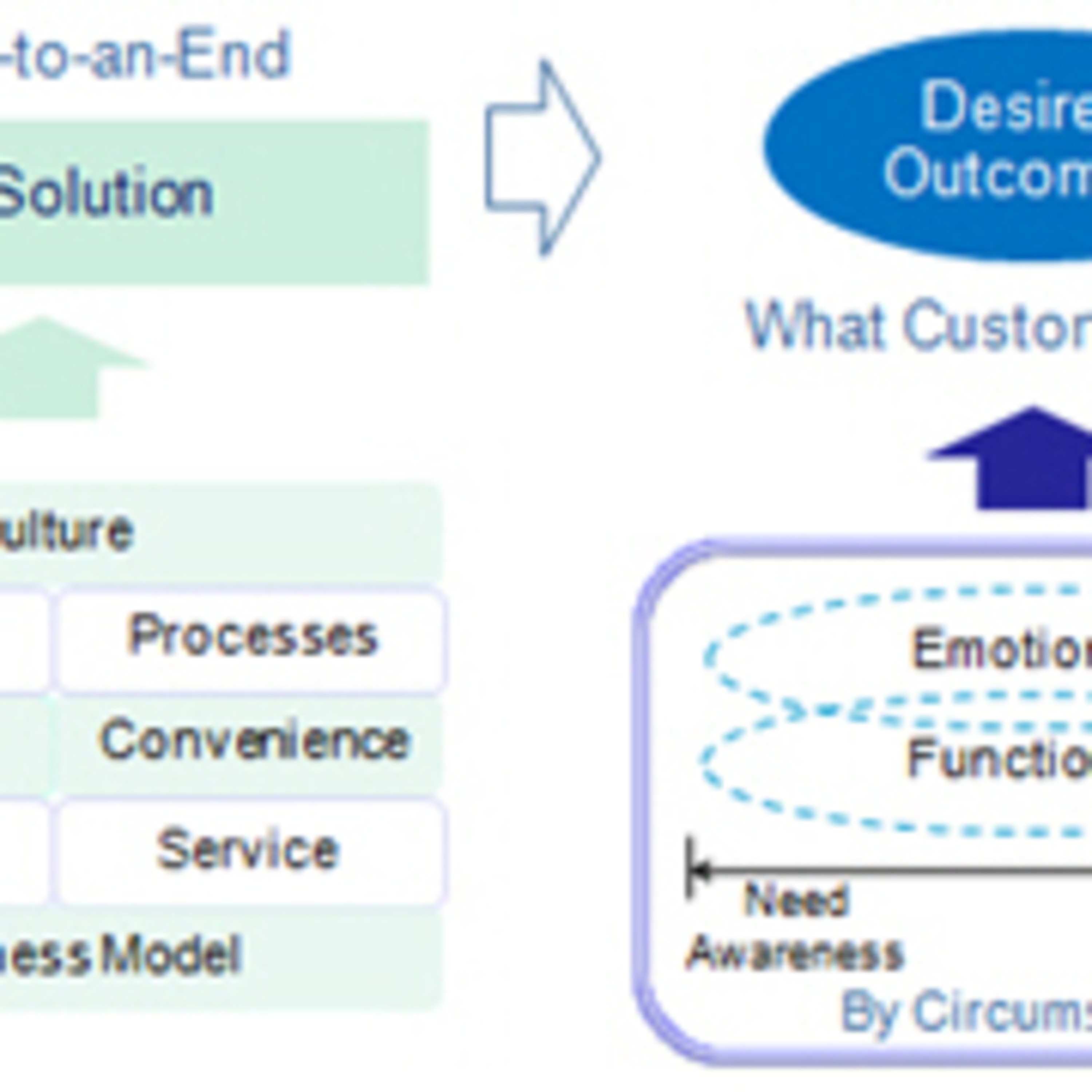 Why Satisfaction Surveys Aren't Customer Centric episode artwork