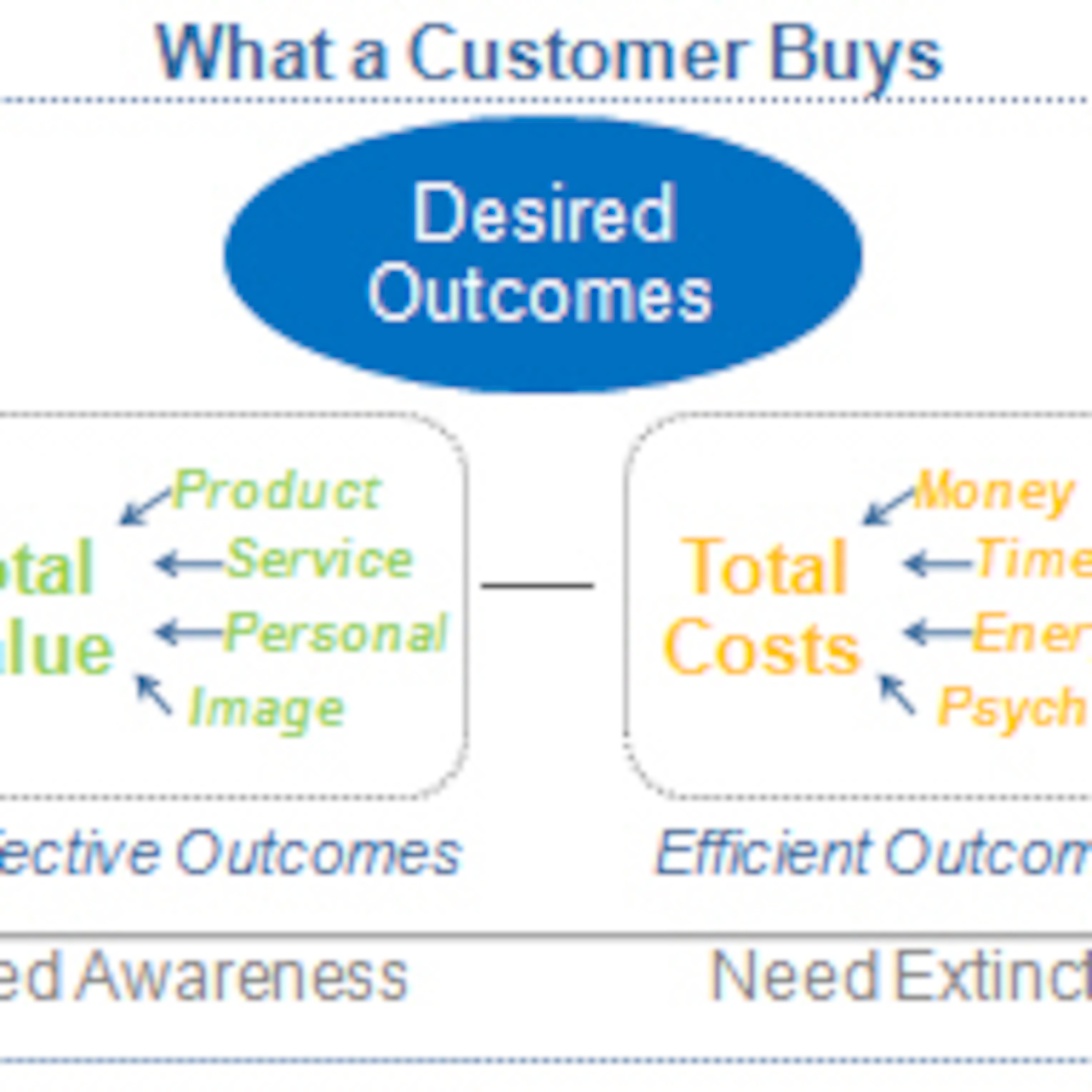 Customer Experience Research & Customer Outcomes episode artwork