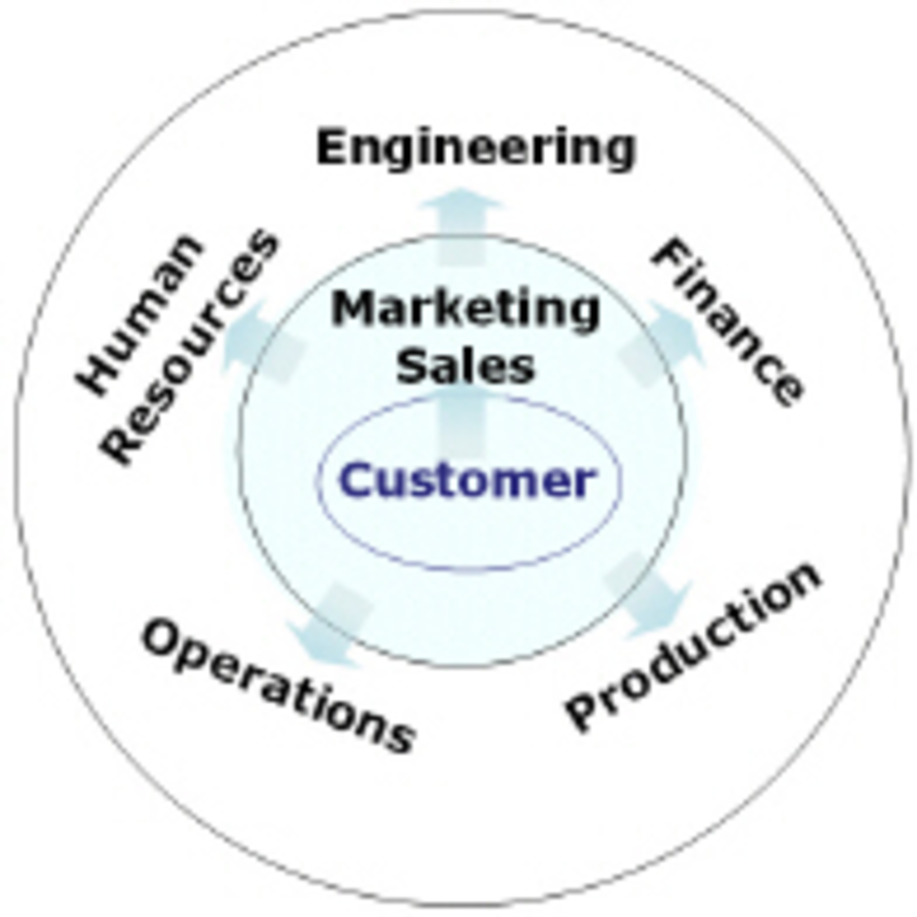 Marketing Wins Strategic Clout by Driving Customer Experience Management episode artwork