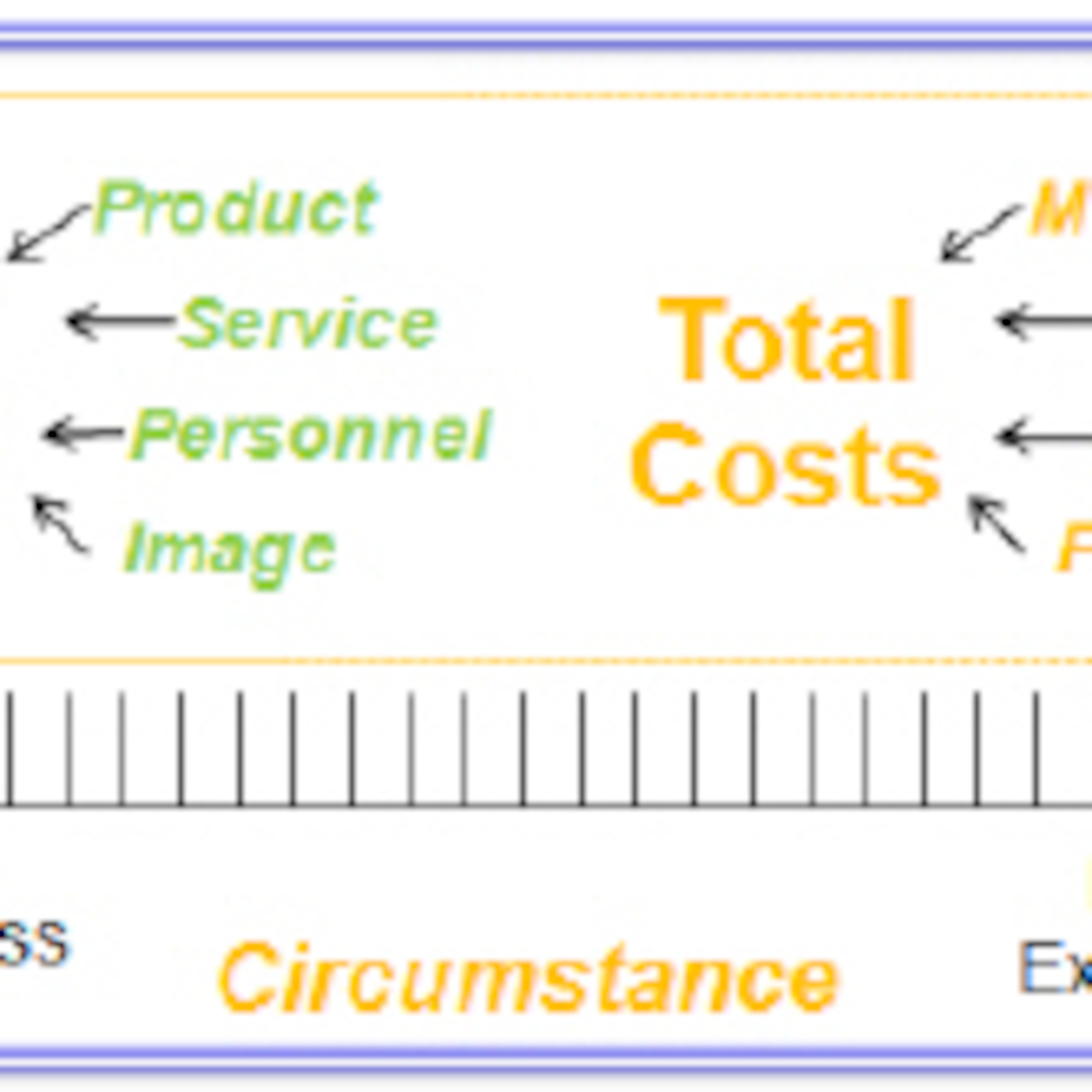 What's Your Customer Experience Value Quotient? episode artwork
