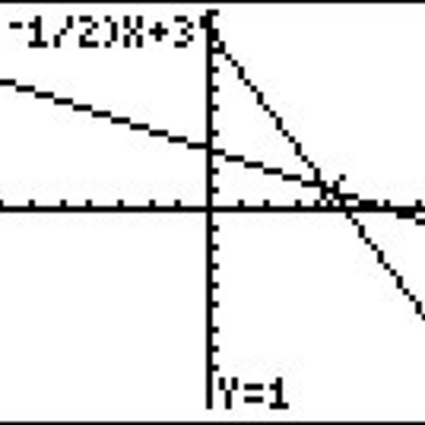 Finding Solutions to Systems of Equations on the Graphing Calculator