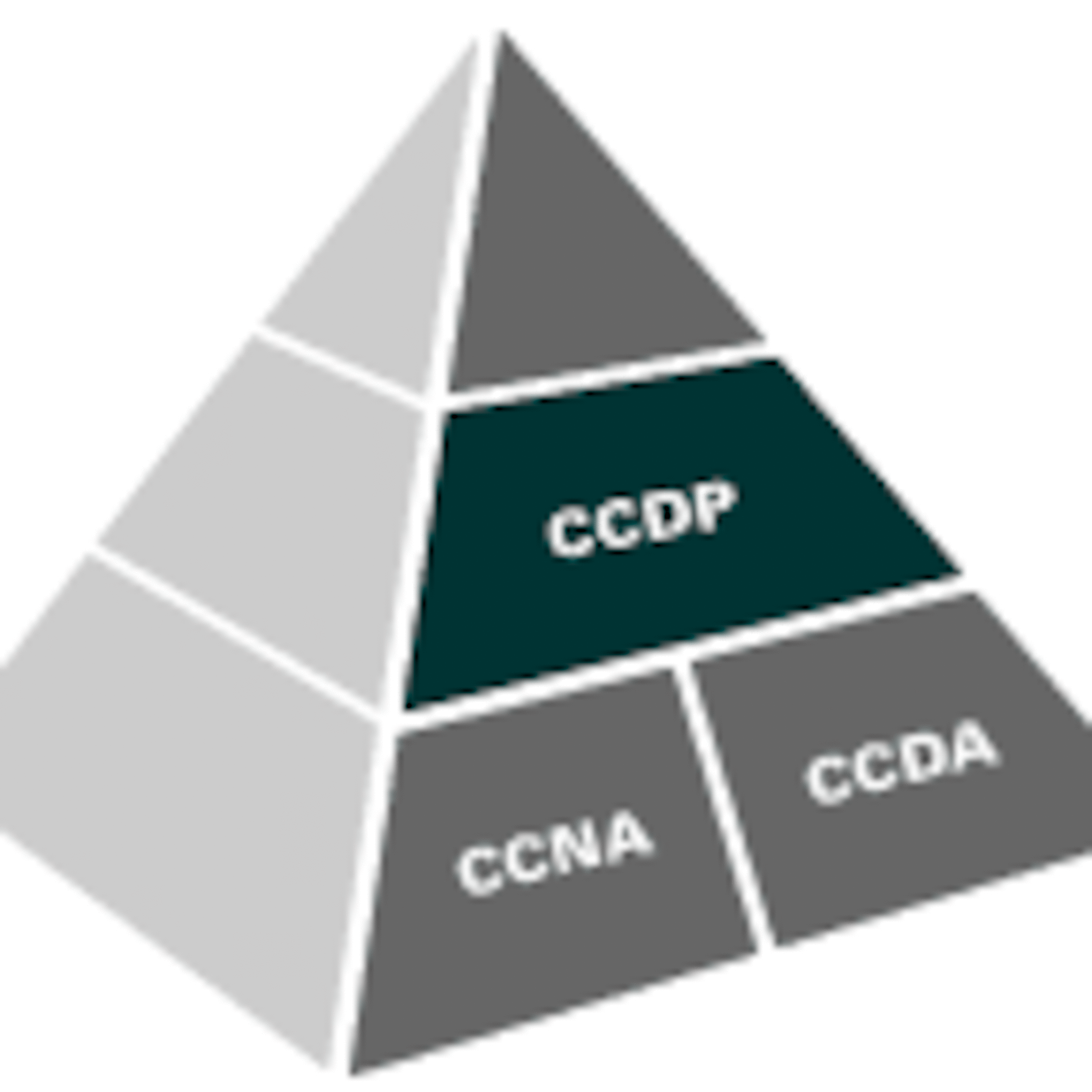 CCDP Review Questions