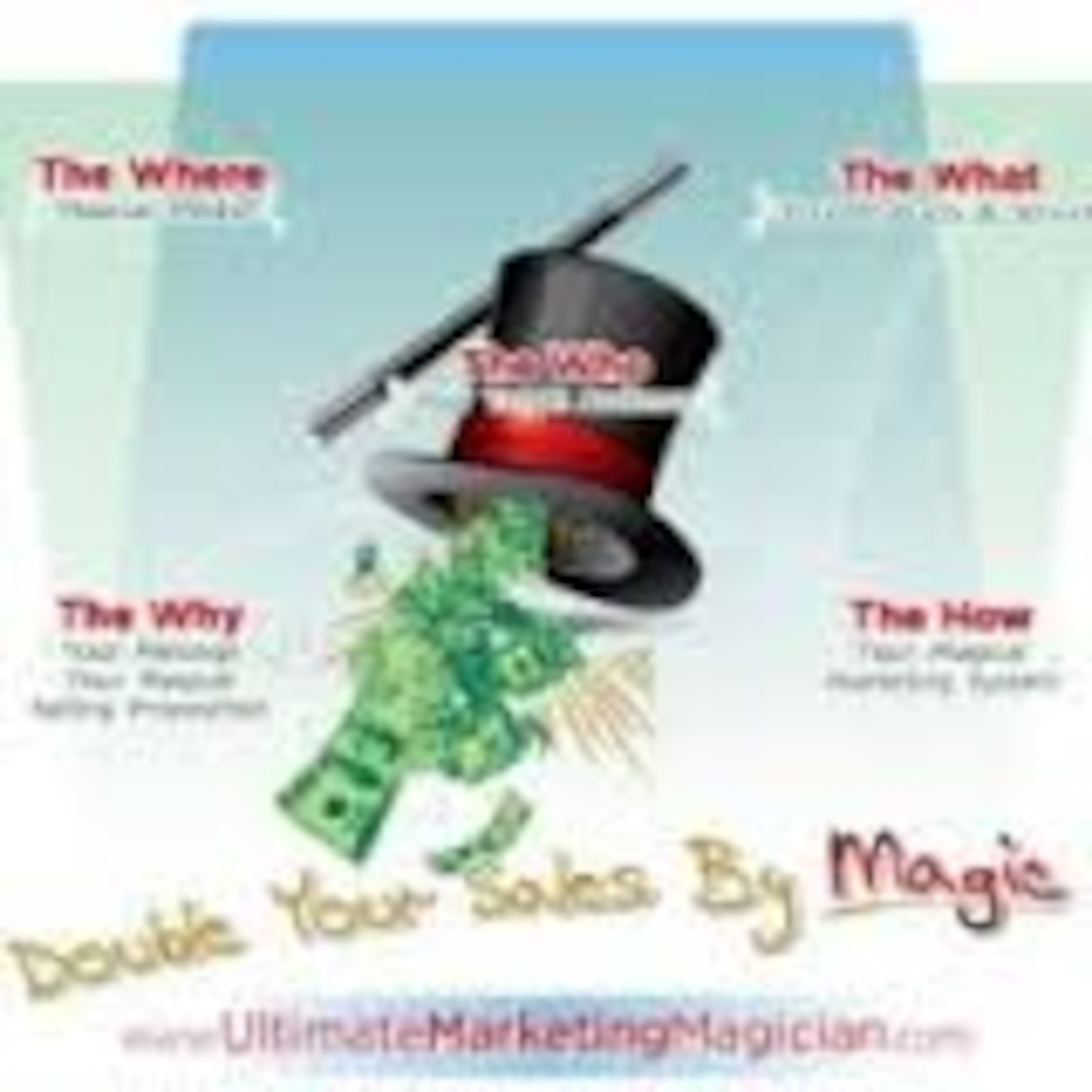 Direct Response Marketing Magic