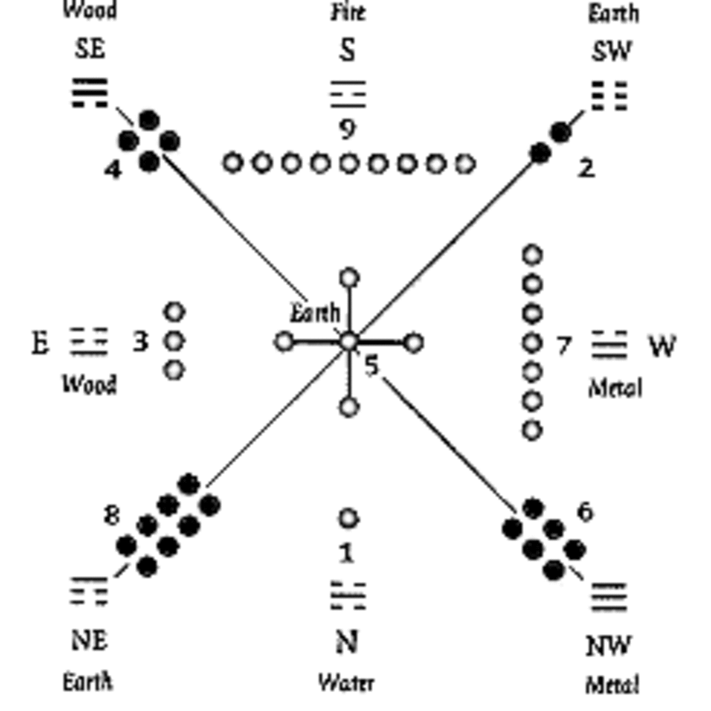 Special Nei Jing Meditation.