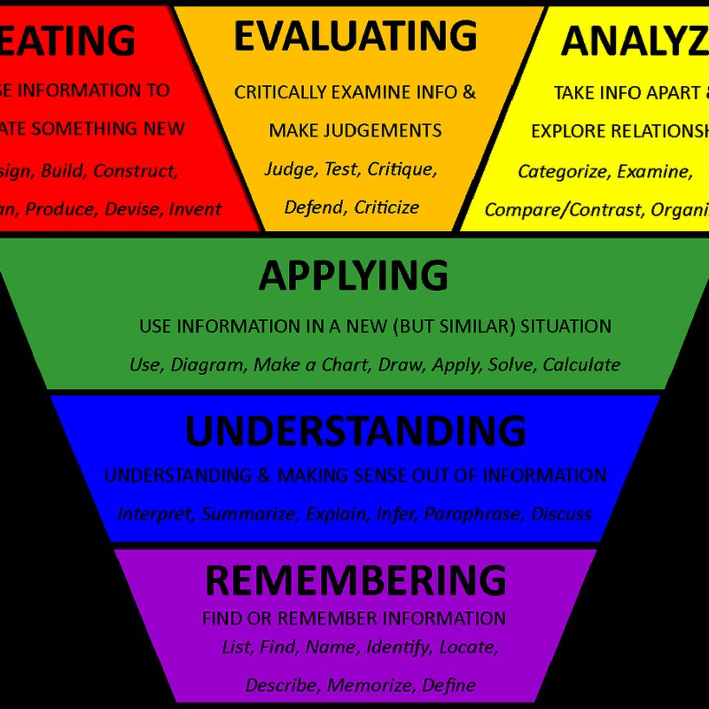EdTech 3D - With Dr. Dennis Danielson